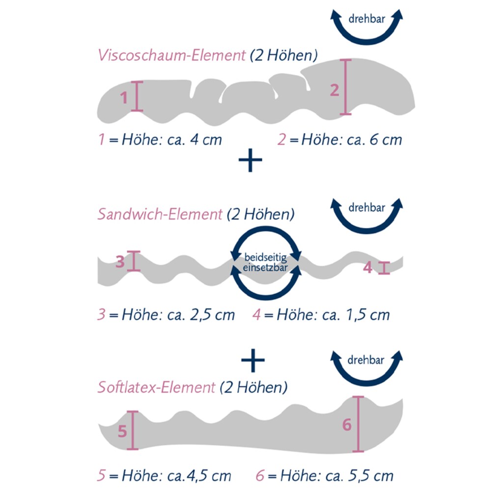 billerbeck Nackenstützkissen »Novum«, Bezug: samtweiches Microfaser-Gewebe, versteppt mit AIRSOFT® clean-Hohlfaser, 100 % Polyester, mit Reißverschluss, (1 St.)
