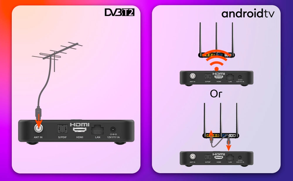 Strong Streaming-Box »SRT 420«, Video-Streaming: Netflix, Youtube, Amazon Prime Video, Disney+