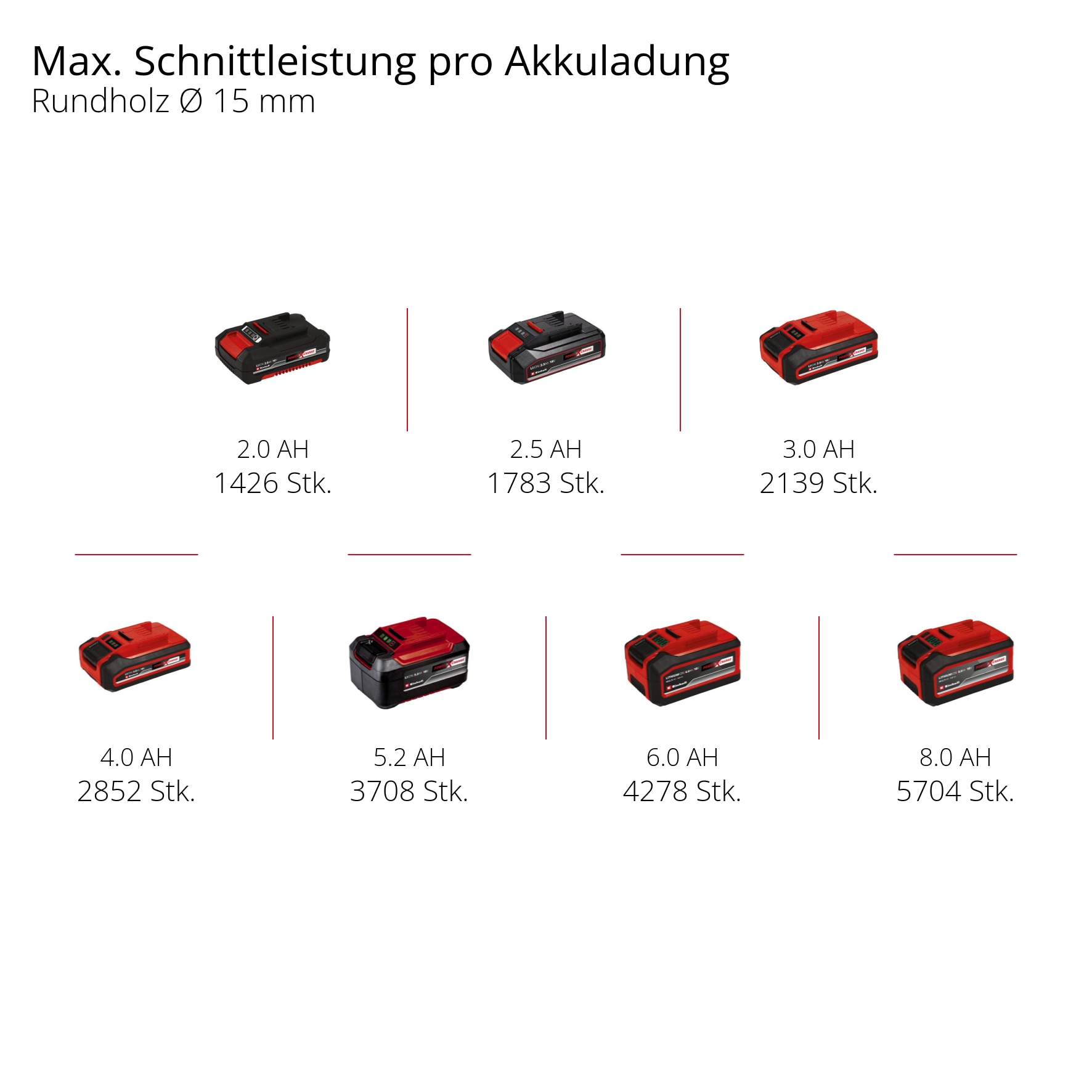 Einhell Akku-Astschere »GE-LS 18 Li-Solo«, (1 St.)