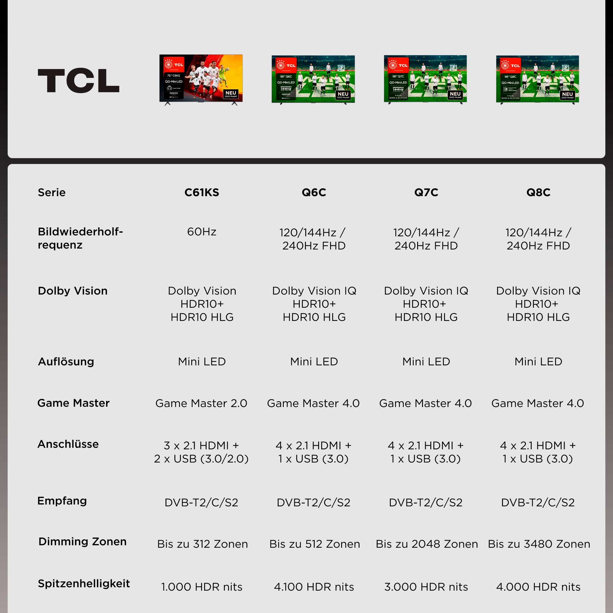 TCL Mini-LED-Fernseher »75C61KSX2« 189 cm/75 Smart-TV 4K HDR, AiPQ, Game Master, Smart TV, Apple TV, Multi-HDR, Dolby Vision