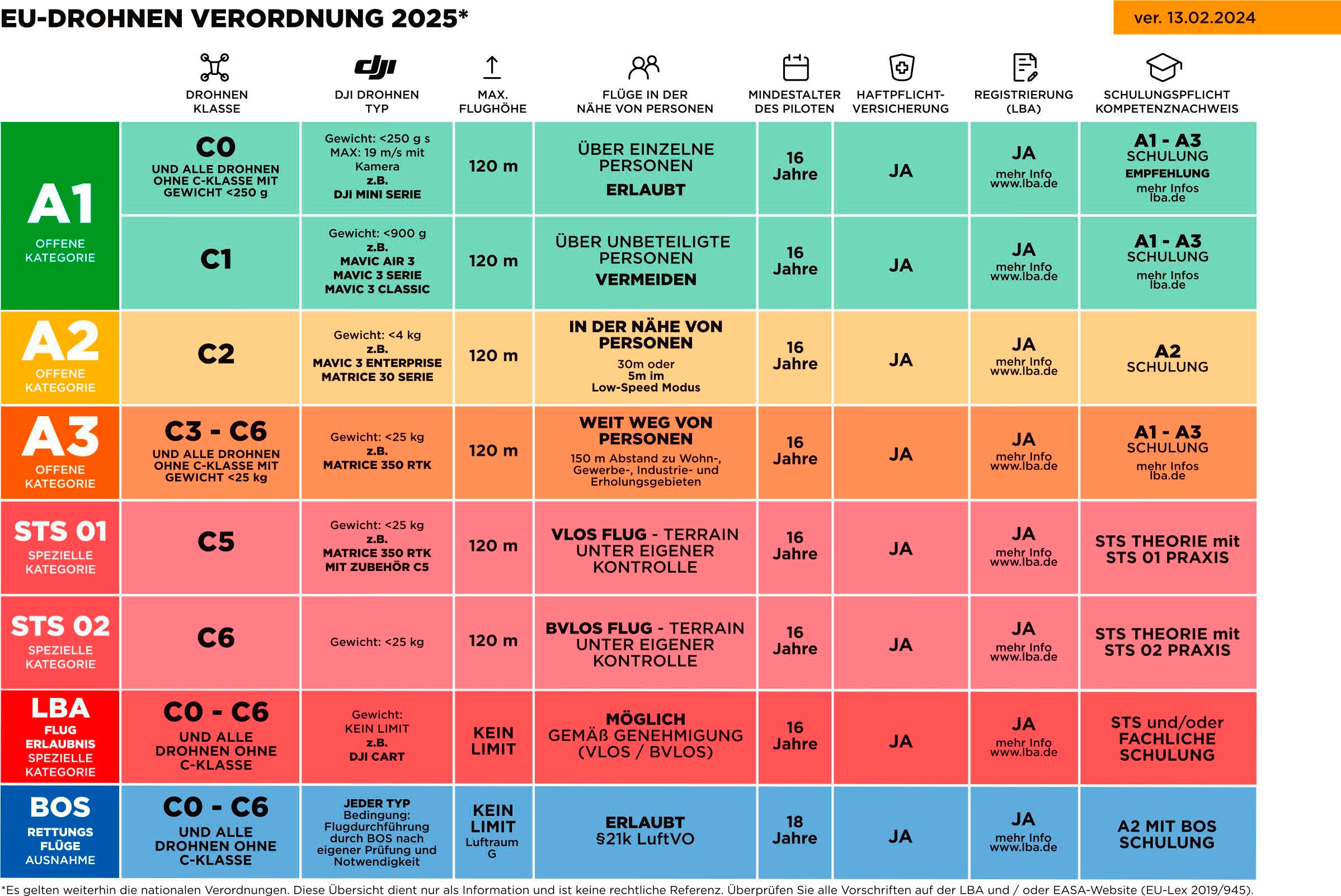 DJI Drohne »Neo 2 (ohne Fernsteuerung)«
