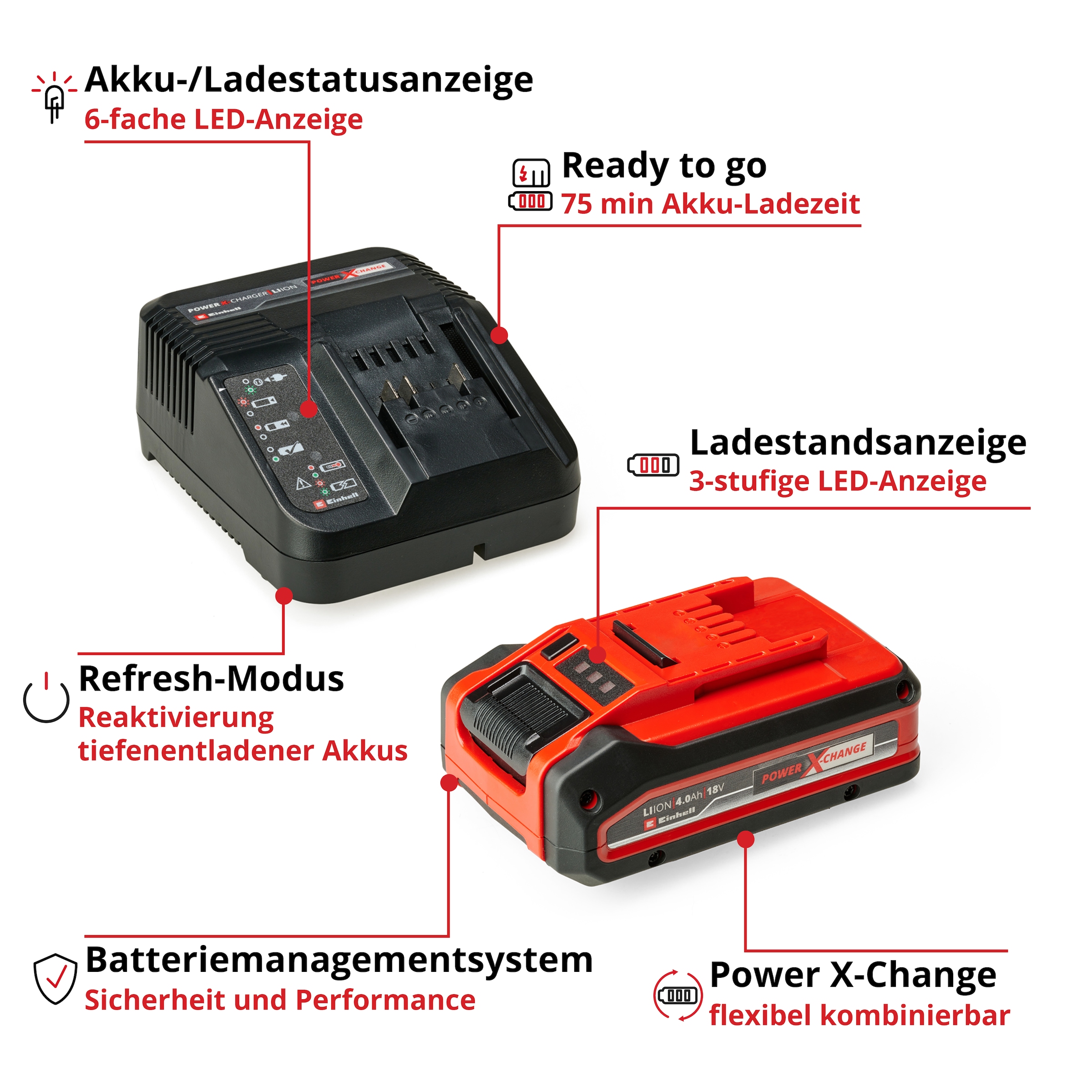 Einhell Akku Starter-Set »PXC-Starter-Kit 4Ah PLUS«, 18 V, 4 Ah, inkl. Ladegerät