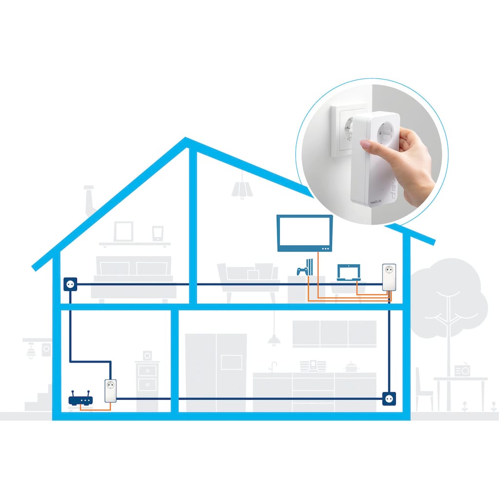DEVOLO LAN-Router »Magic 2 LAN triple Starterkit (2400Mbit, 4x GbitLAN, Heimnetz)«