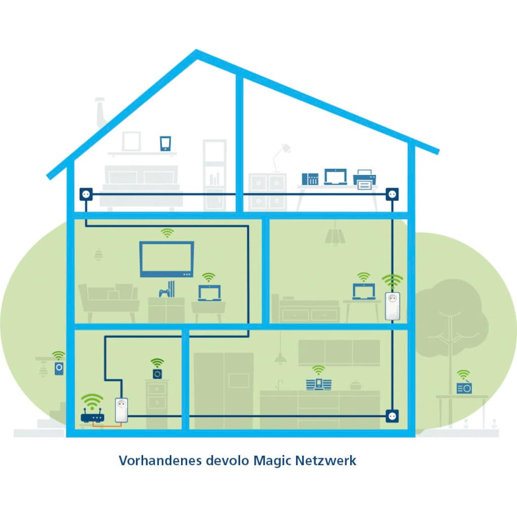 DEVOLO WLAN-Repeater »Magic 1 WiFi mini Ergänzung (1200Mbit, Powerline + WLAN, 1x LAN, Mesh)«