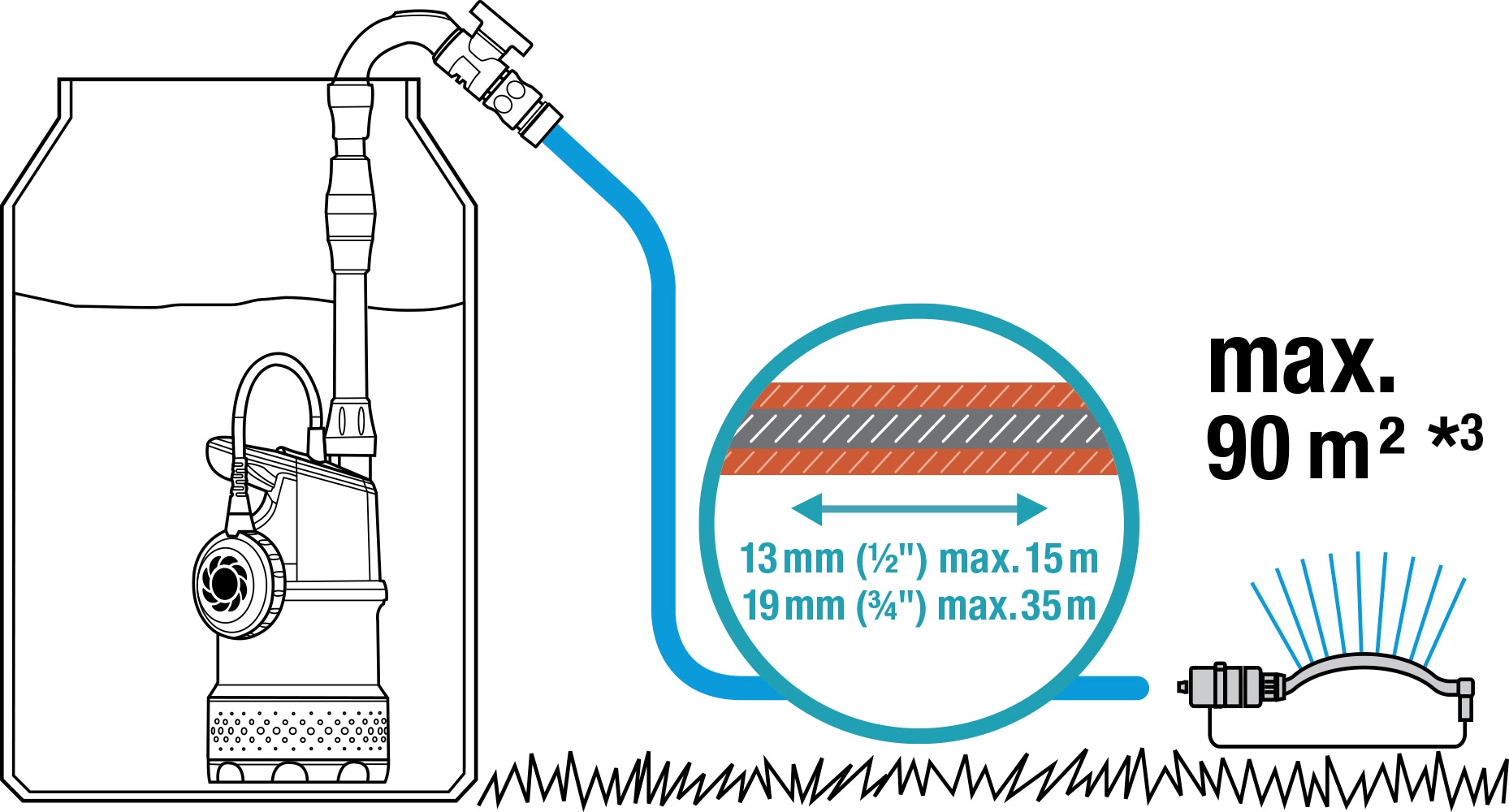 GARDENA Regenfasspumpe »4700/2 inox, 1764-20«, 4700 l/h max. Fördermenge