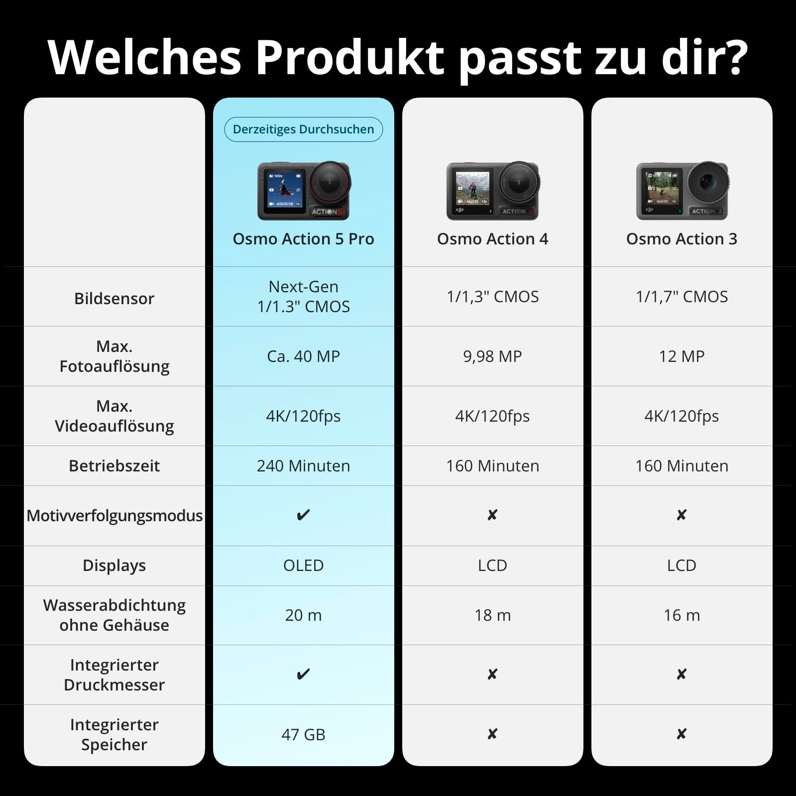 DJI Action Cam »Osmo Action 5 Pro Standard Combo« 4K Ultra HD Bluetooth