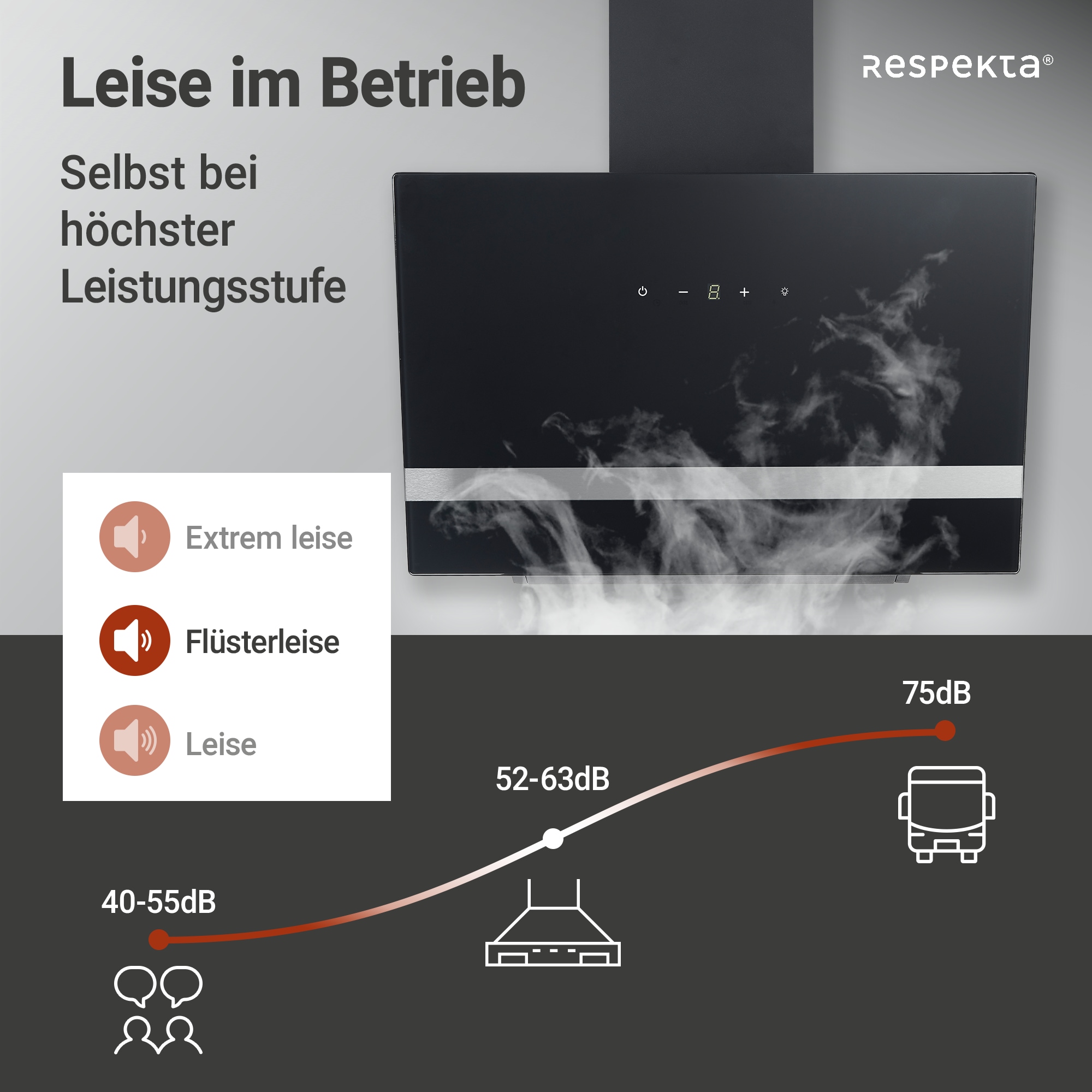 RESPEKTA Kopffreihaube »CH 24060 SAM«, 60 cm, 3 Leistungsstufen, LED-Beleuchtung, Ab- und Umluftfähig