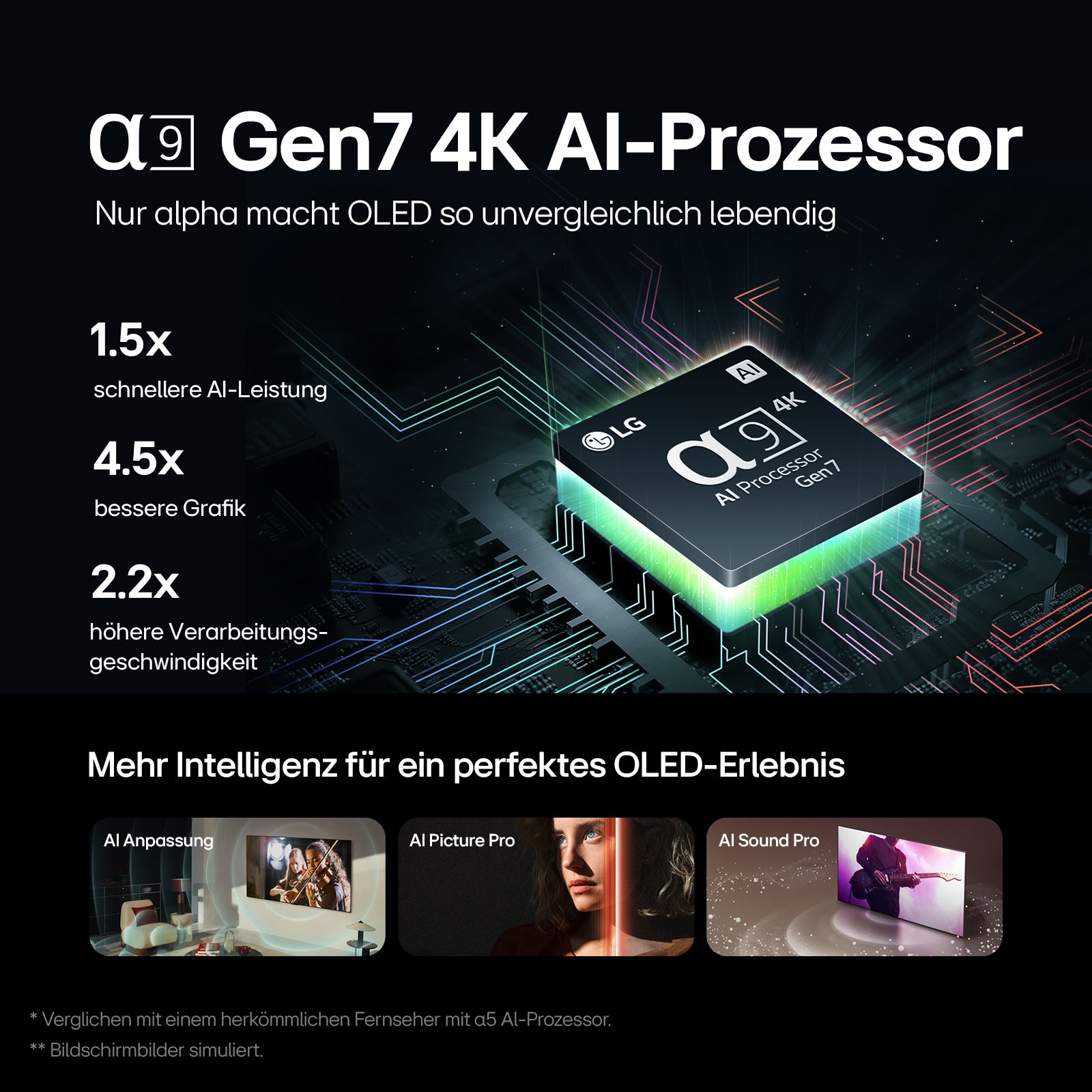 LG OLED-Fernseher »OLED83C47LA« 210 cm/83 Smart-TV