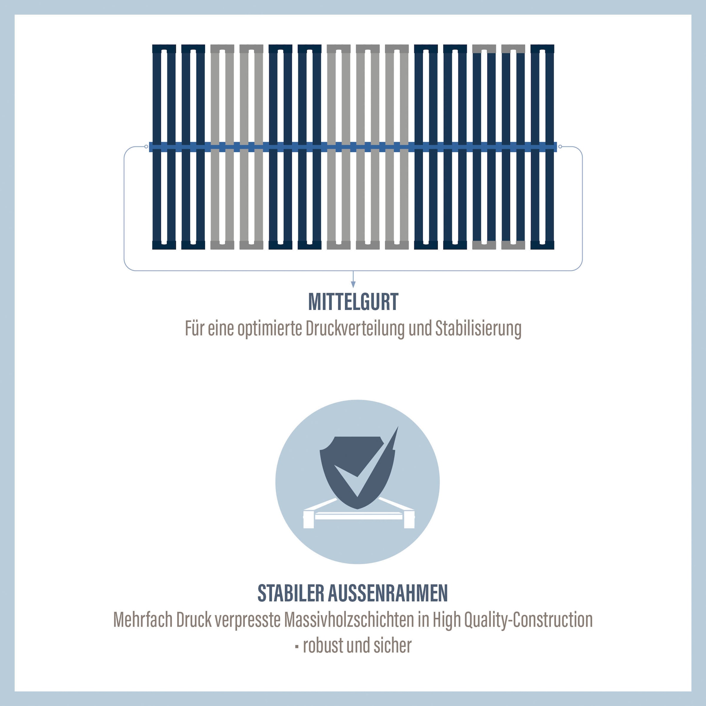 Beco Lattenrost »Dura Flex LR-K«, (1 St.), 7 Zonen, ideal für Doppelbetten, BLAUER ENGEL zertifiziert