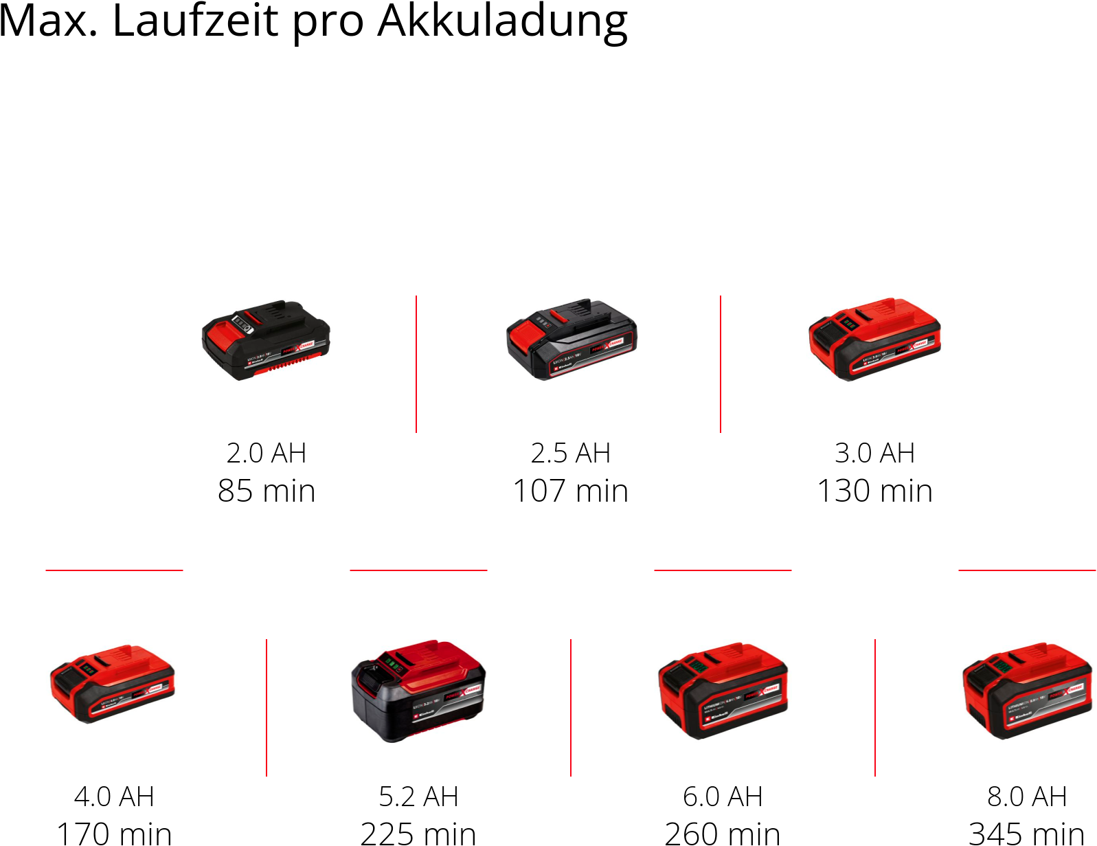 Einhell Hartbodenreiniger »CLEANEXXO + TE-HV 18/06 Set«, inkl. Akku 18V/2,5Ah und Ladegerät
