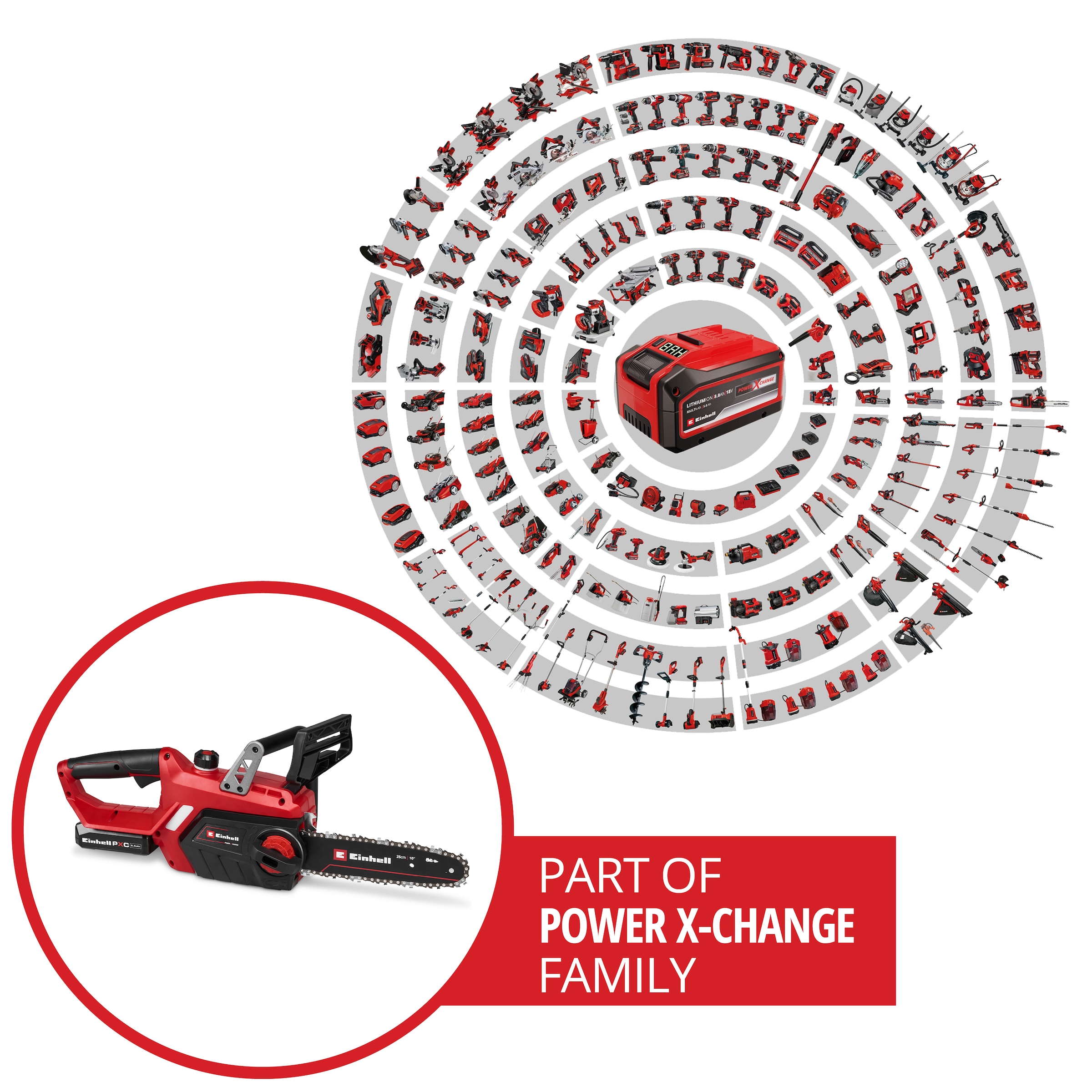 Einhell Akku-Kettensäge »GE-LC 18/25-1 Li Kit (1x2,5Ah)« Inkl. Akku und Ladegerät
