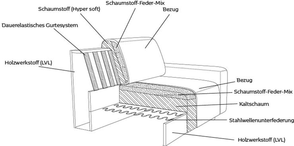 FLEXLUX Ecksofa »Lucera Chaislongue rechts oder links«, modern & anschmiegsam, Kaltschaum, Stahl-Wellenunterfederung