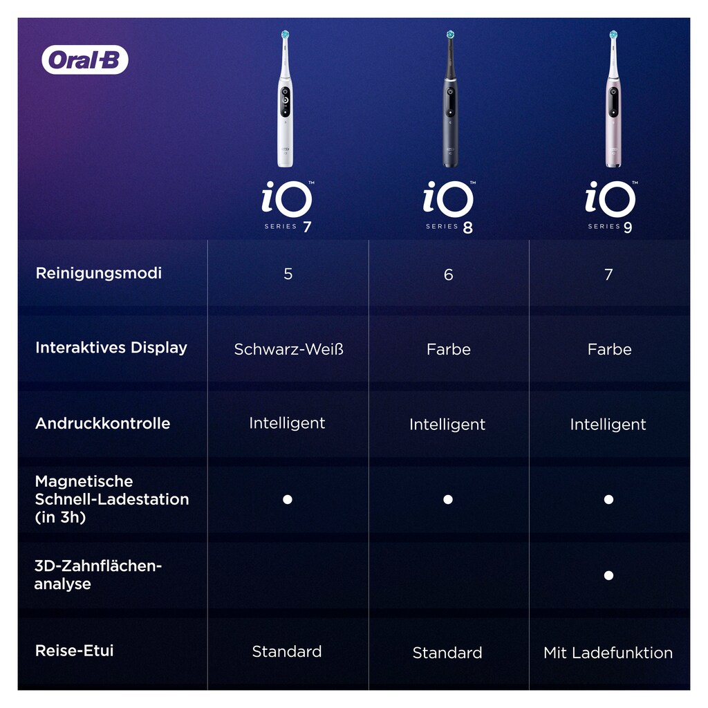 Oral-B Elektrische Zahnbürste »iO Series 7N«, 1 St. Aufsteckbürsten