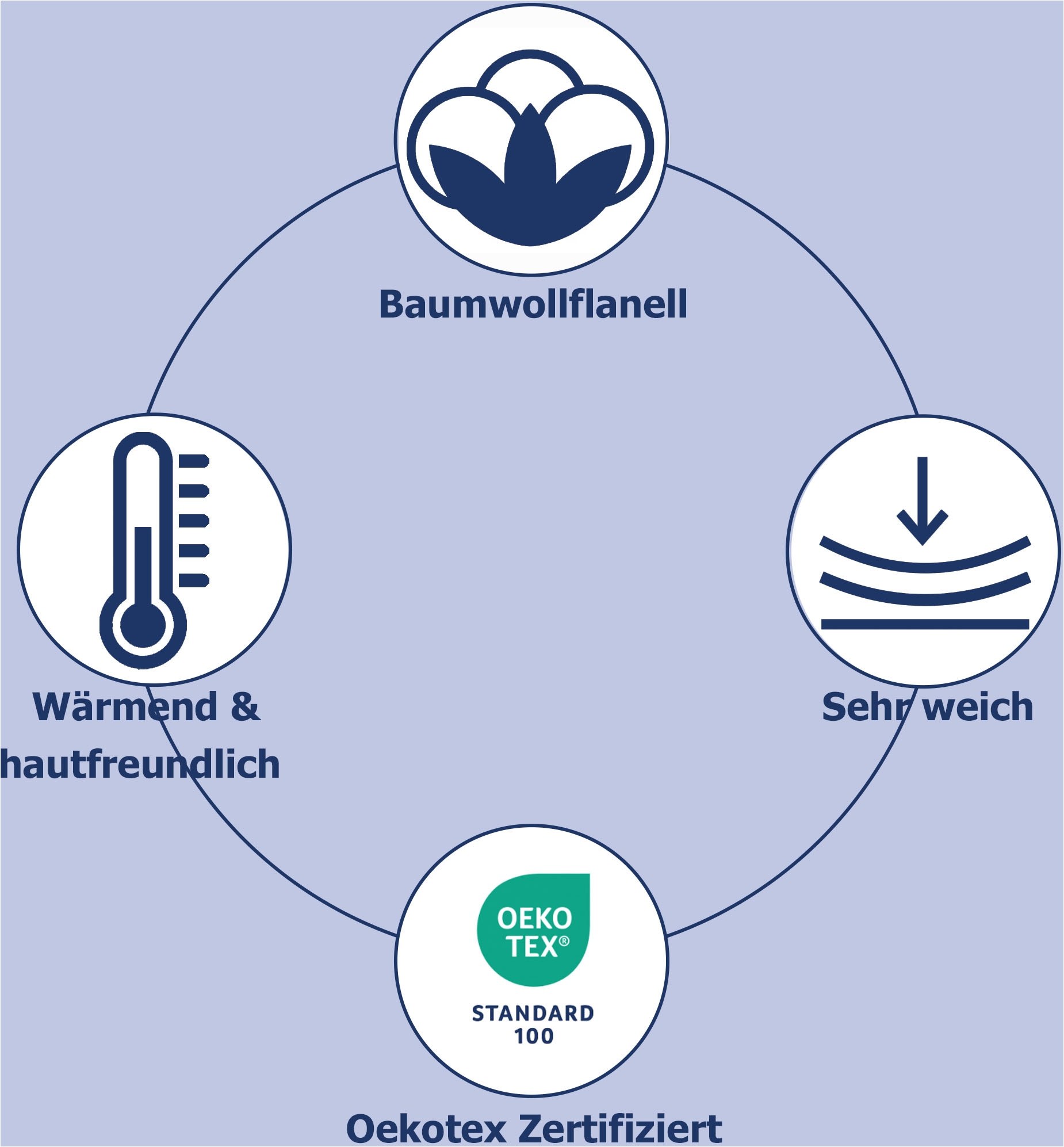 good morning Wendebettwäsche »Barro« 2 Stk. tlg. Flanell, Biber, Winter, Warm, Reißverschluss, Wendeoptik, Federn, sand