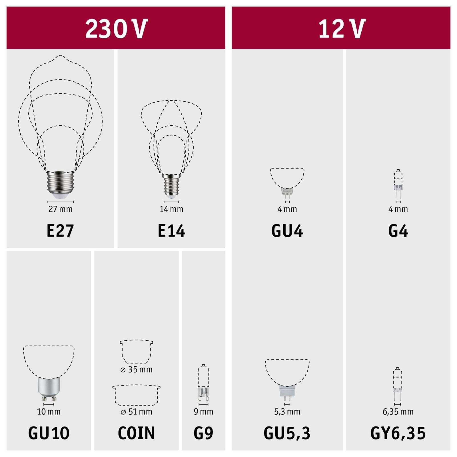 Paulmann LED-Leuchtmittel »230V LED Globe G95 600lm 6,5W 2700K Schwarz matt«, 1 St., Warmweiß