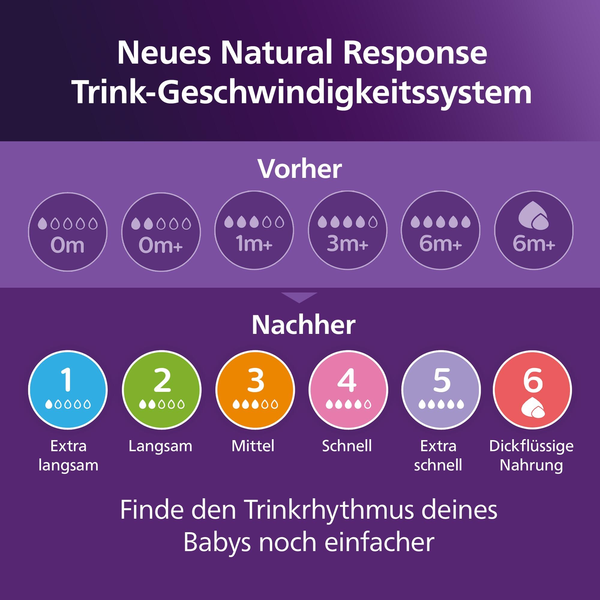 Philips AVENT Babyflasche »Natural Response Starter-Set für Neugeborene SCD838/11« 4 Flaschen, ultra soft Schnuller und Flaschenbürste
