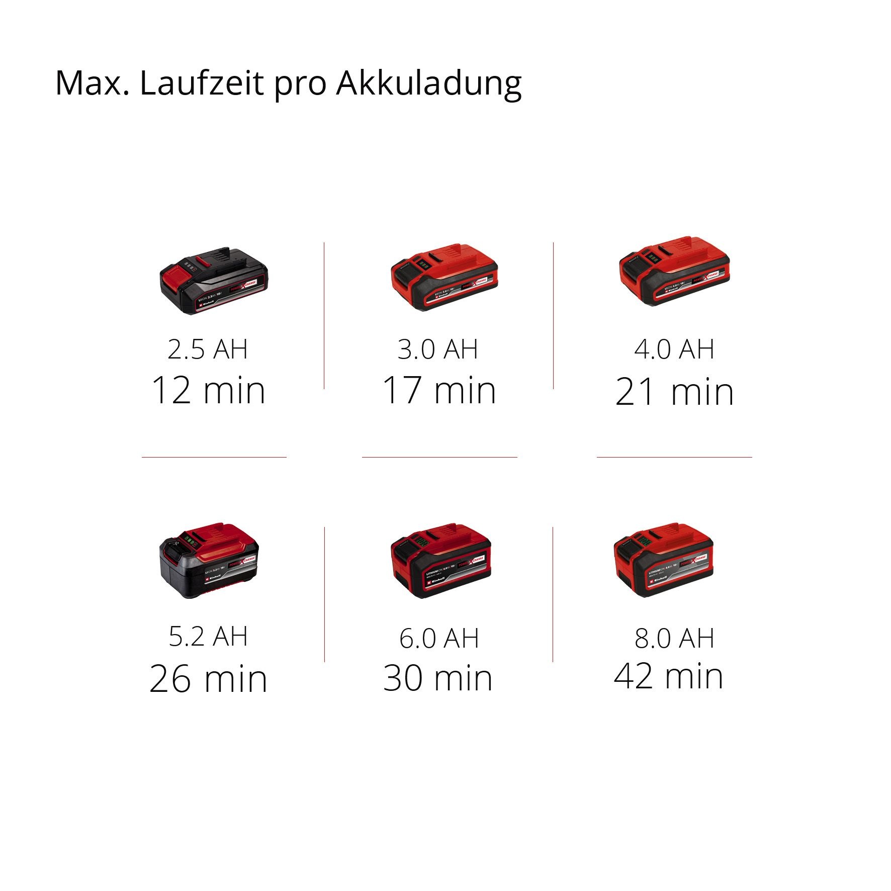 Einhell Nass-Trocken-Akkusauger »TE-VC 18/10 Li-Solo«, Power X-Change, ohne Akku und Ladegerät