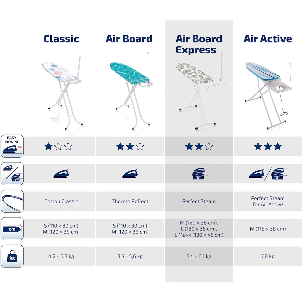 Leifheit Bügelbrett »Air Board Express L Solid«, Bügelfläche 130 cmx38 cm