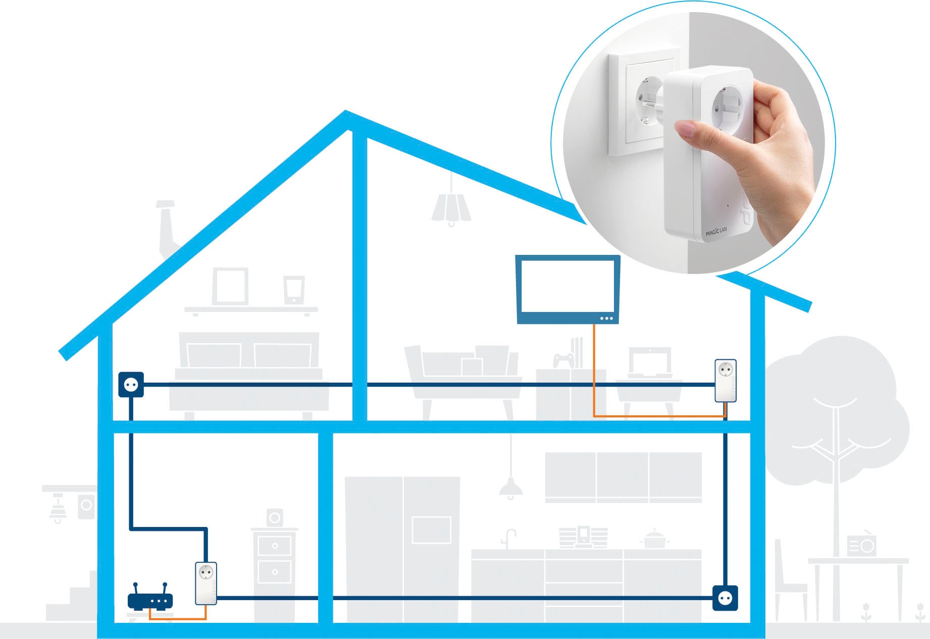 DEVOLO LAN-Router »Magic 1 LAN Ergänzung (1200Mbit, G.hn, 1x GbitLAN, Heimnetz)«