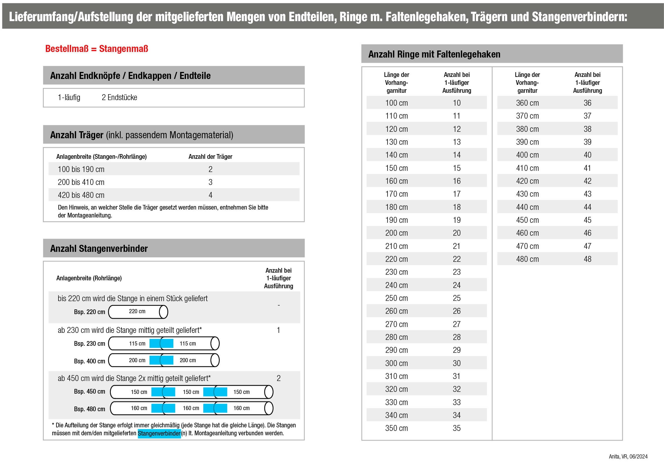 GARESA Gardinenstange »Anita Vollrund« 1 läufig-läufig Wunschmaßlänge Vorhanggarnitur, einfache Montage, verlängerbar, mit Ringe