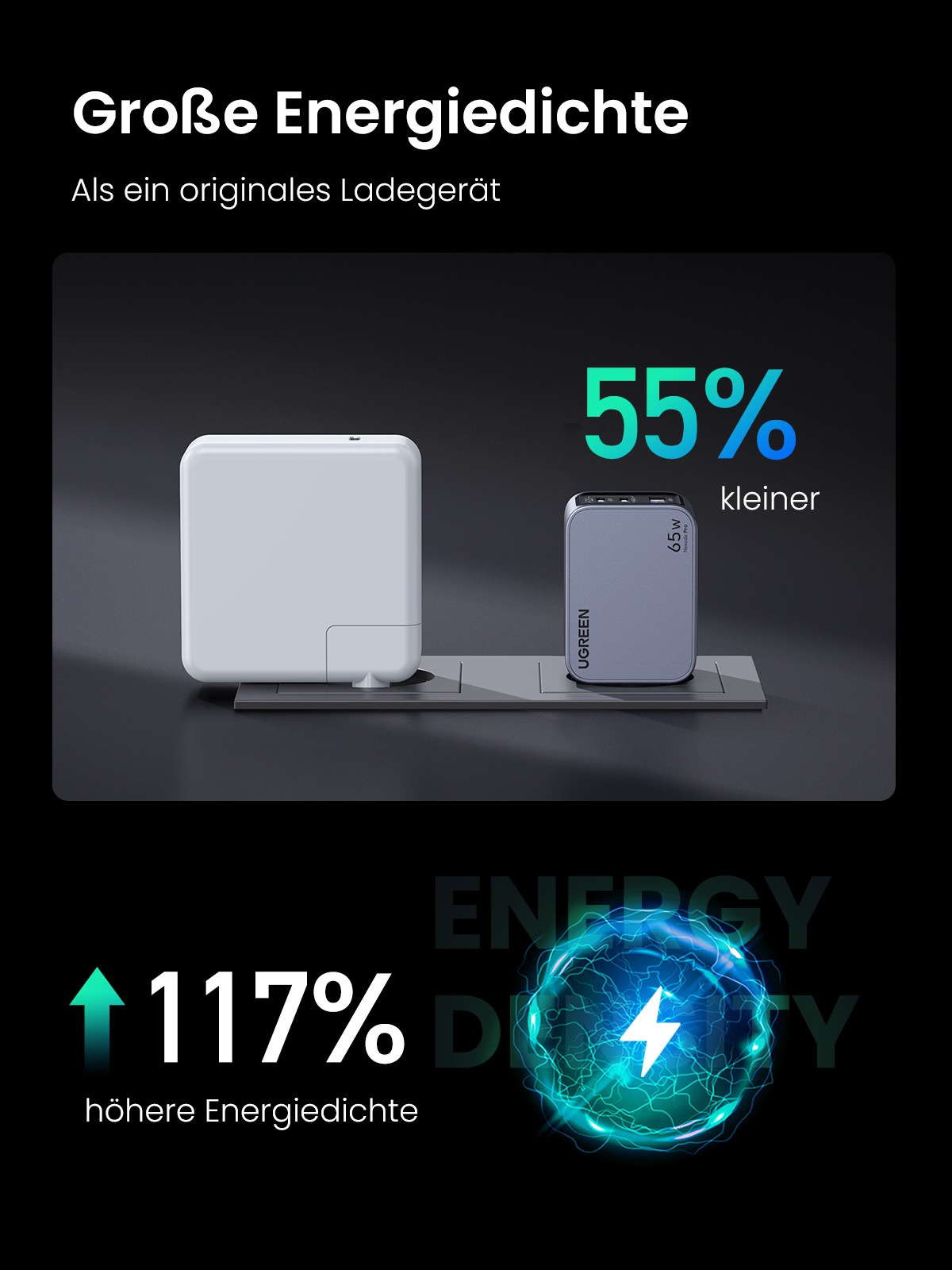 UGREEN Schnelllade-Gerät »Nexode Pro 65W 3-Port GaN Fast Charger Set X755«
