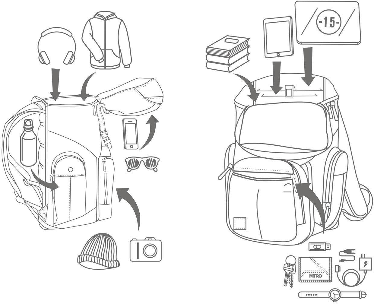 NITRO Freizeitrucksack »Daypacker«, mit Laptopfach, Schulrucksack, Wanderrucksack oder Streetpack