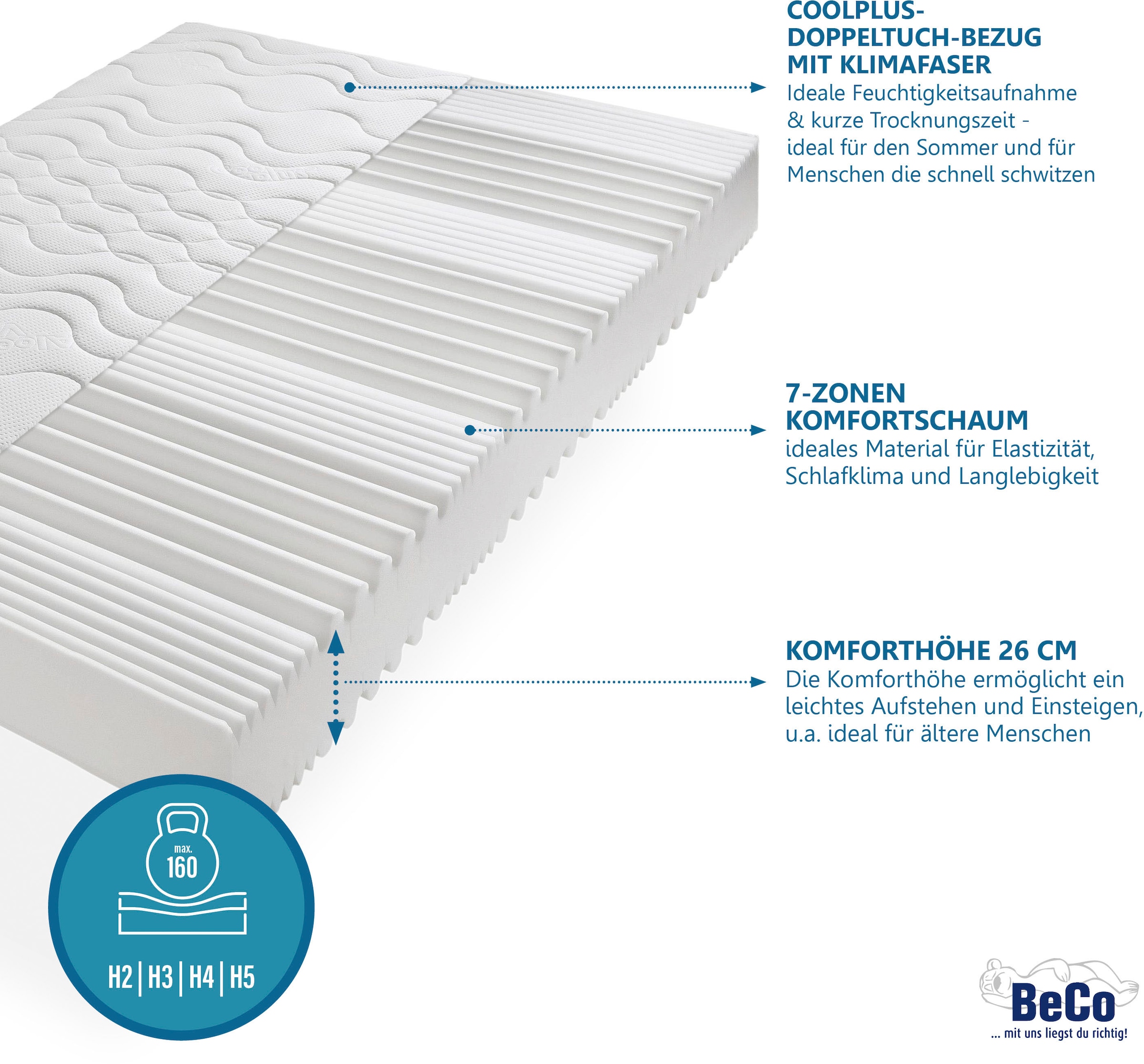 Beco Komfortschaummatratze »Premium Cool Plus, Matratze mit besonderer Anpassung an die Wirbelsäule, 25 cm hoch, Raumgewicht: 28 kg/m³, (1 St.), Optimales Schlafklima durch Cool-Plus-Markenfaser