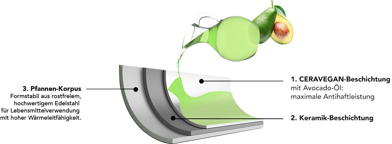JUST VEGAN Bratpfanne »CeraVegan« Edelstahl 18/8 1 Stk. tlg. Pflanzliche Keramikbeschichtung, Induktion