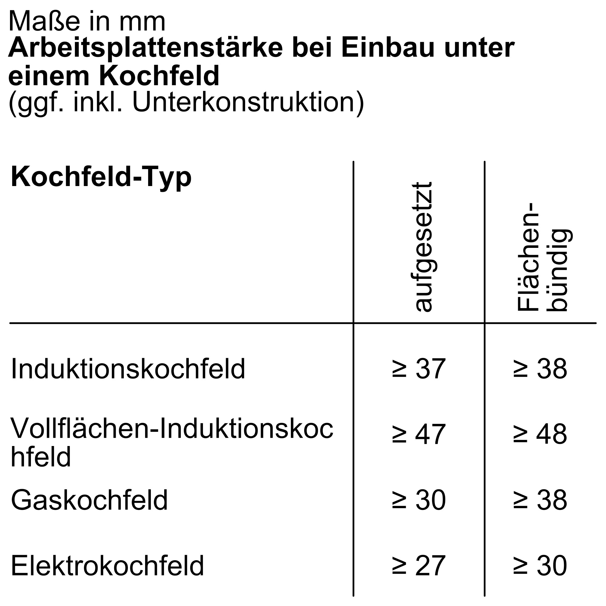 BOSCH Pyrolyse Backofen Serie 8 »HBG7764BG« mit Teleskopauszug nachrüstbar Digitaler Bedienring und automatische Einstellungen dank Backsensor