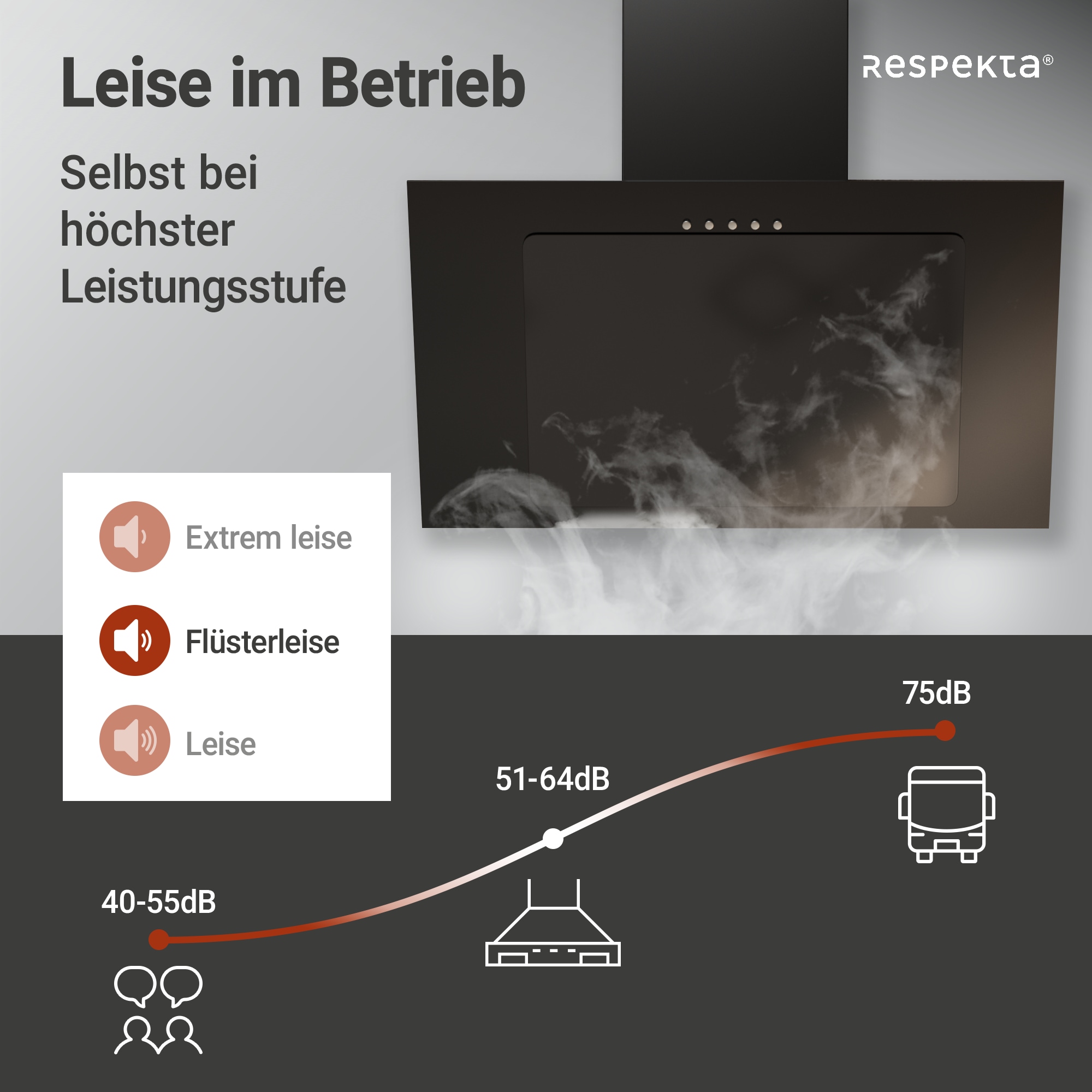 RESPEKTA Kopffreihaube »CH 33060«, 60 cm, 3 Leistungsstufen, LED-Beleuchtung, Ab- und Umluftfähig
