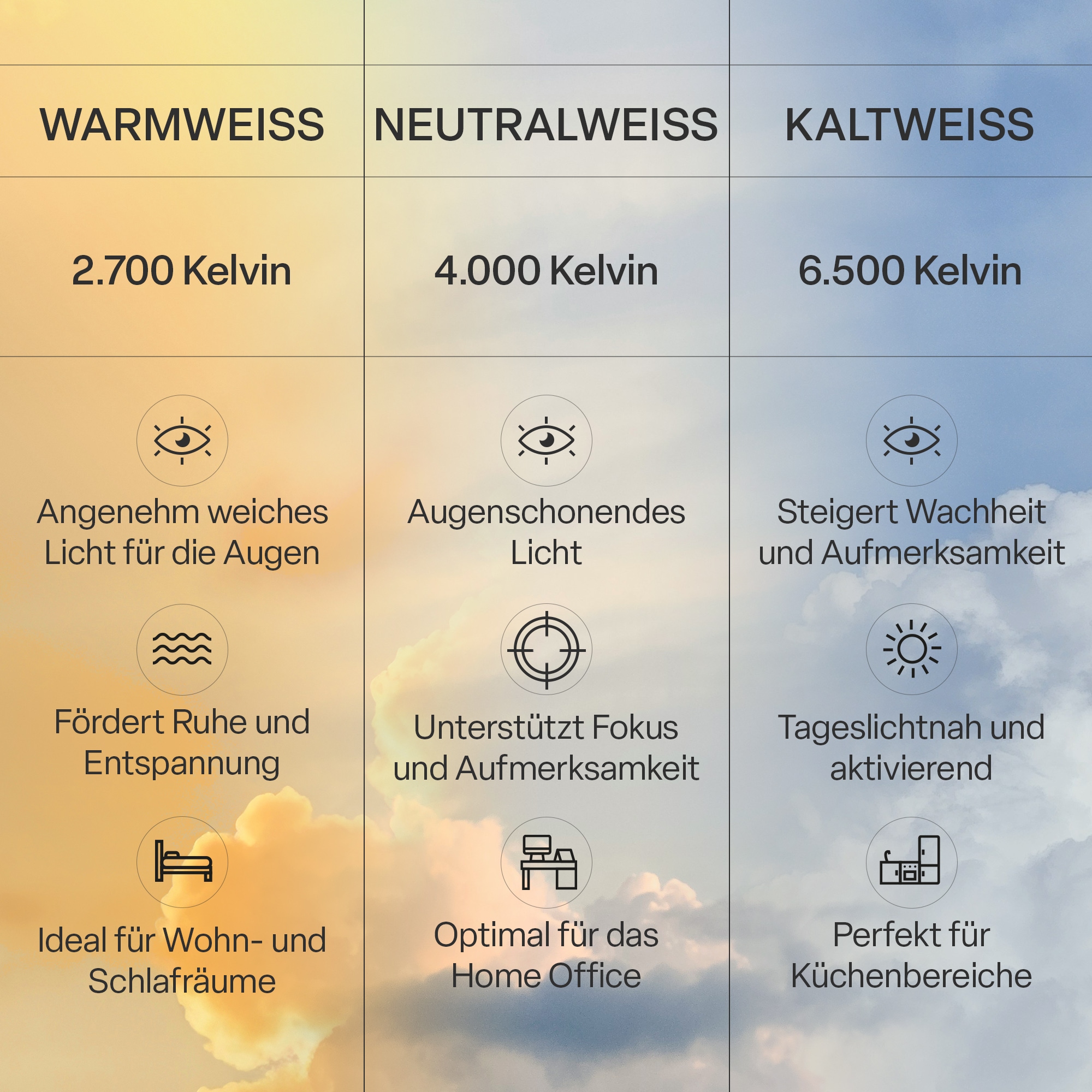 B.K.Licht LED Panel »SHALLOW« LED-Board 1 Stk. warmweiß - kaltweiß 42x3 cm, Badlampe, Badezimmer, Küche, Wohnzimmer