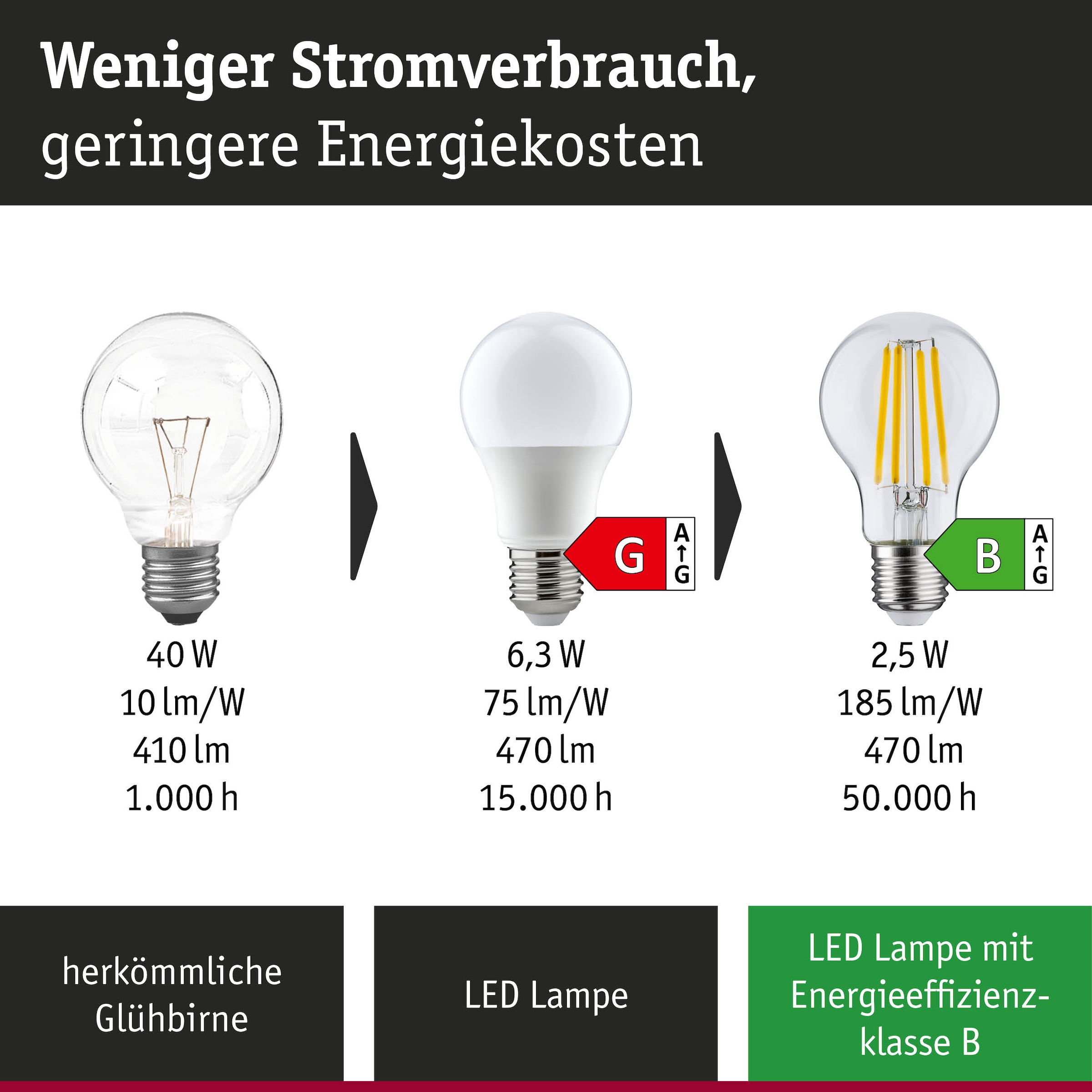 Paulmann LED-Leuchtmittel »Efficient-Line Filament 230V LEDBirne E27 1055lm 5,7W 3000K dimmb.Matt« E27 1 Stk. Warmweiß