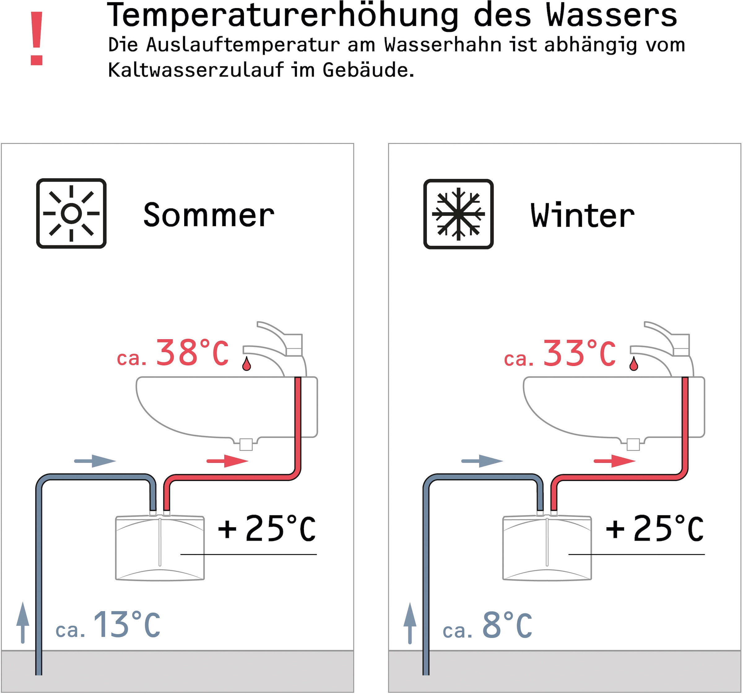 STIEBEL ELTRON Klein-Durchlauferhitzer »DEM 6«, elektronisch, für Handwaschbecken, 5,7 kW, Festanschluss 230V