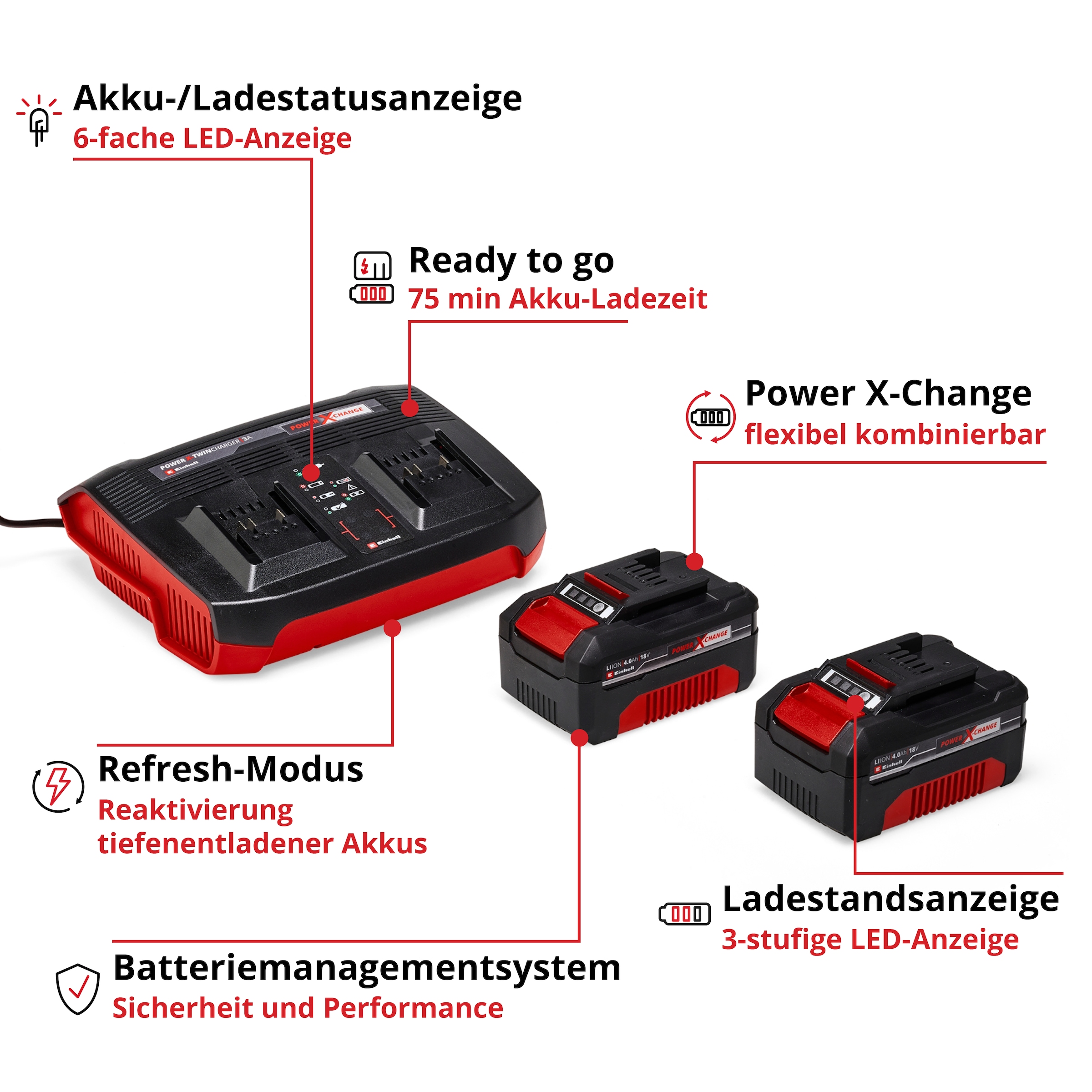 Einhell Akku »PXC-Starter-Kit 2x 4,0Ah & Twincharger Kit«, 18,0 V