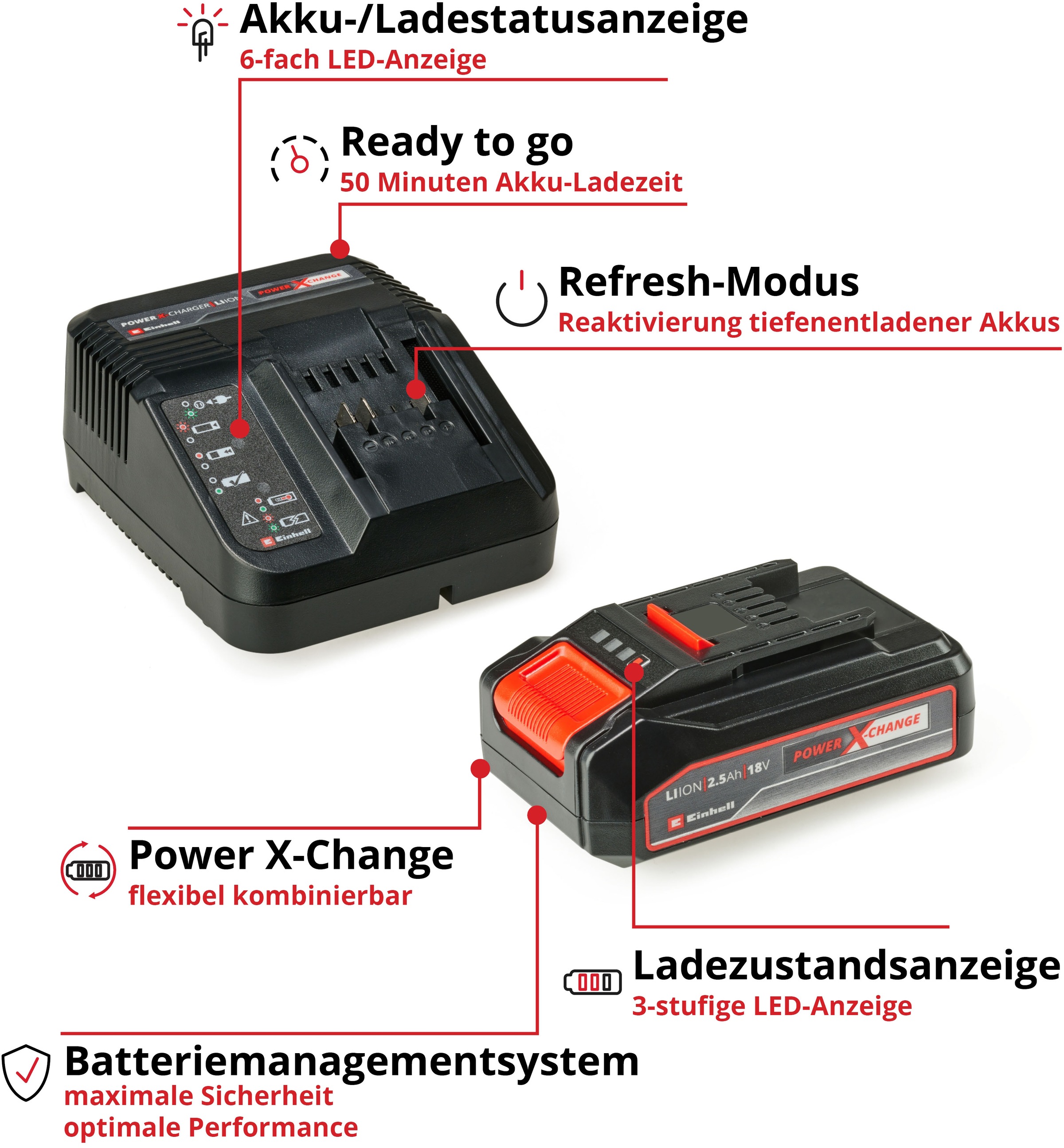 Einhell Akku-Schlagbohrschrauber »TE-CD 18/48 Li-i Kit«, (Set), Power X-Change, Inkl. 2 Akkus, Koffer und Zubehör