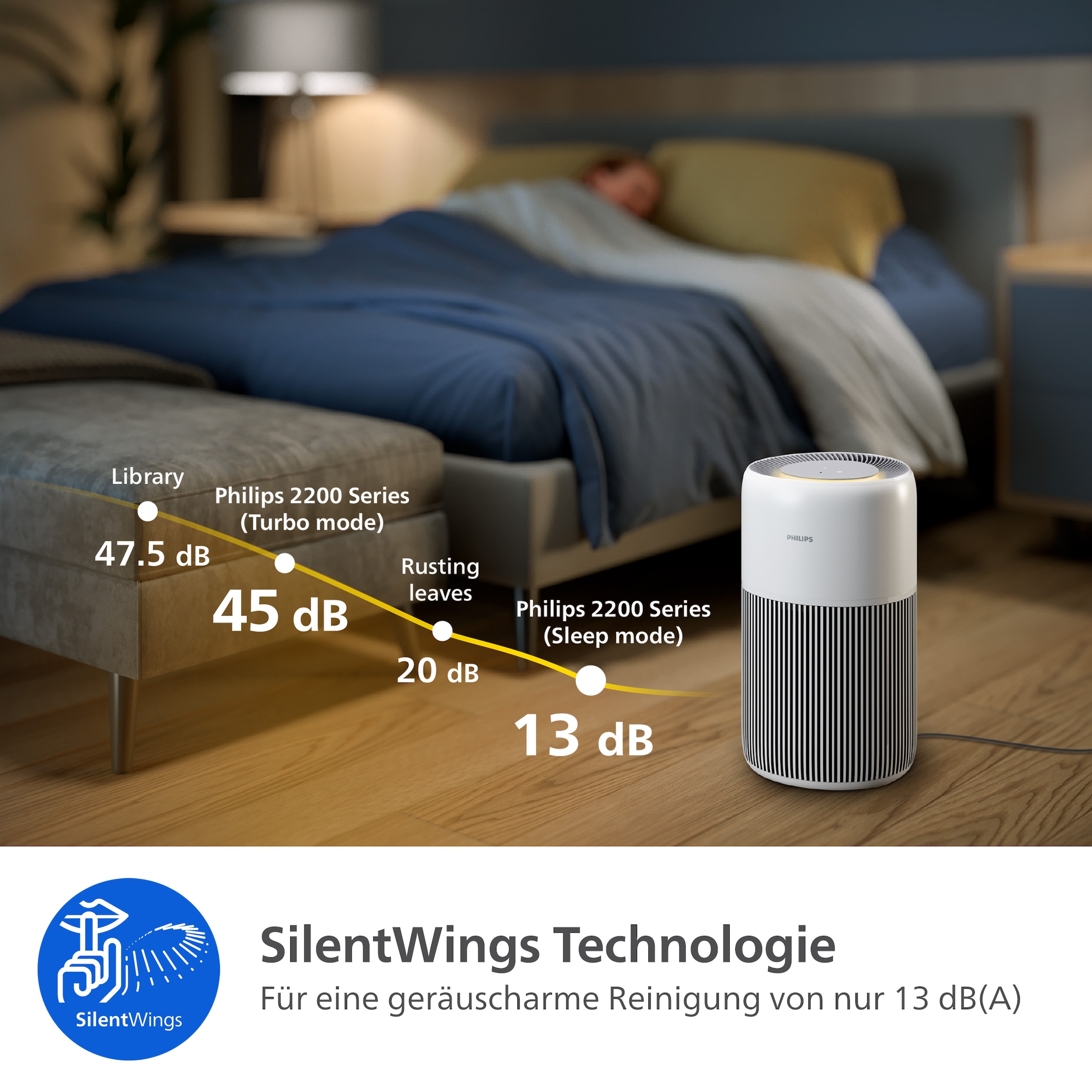 Philips Luftreiniger »AC2220/10 PureProctect Quiet 2200 Series, Luftreinigungsrate 420 m³/h« für 109 qm Räume 3-Schichten-HEPA-Filtersystem, mit App Verbindung, leise