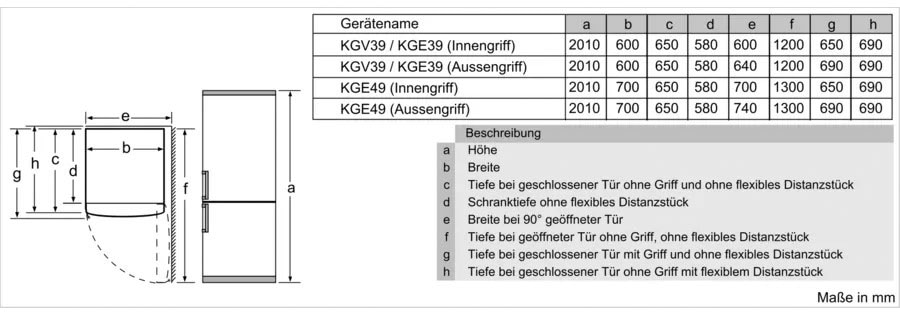 BOSCH Kühl-/Gefrierkombination »KGE398IBP«, KGE398IBP, 201 Jahren Garantie breit cm cm hoch, XXL mit 3 60