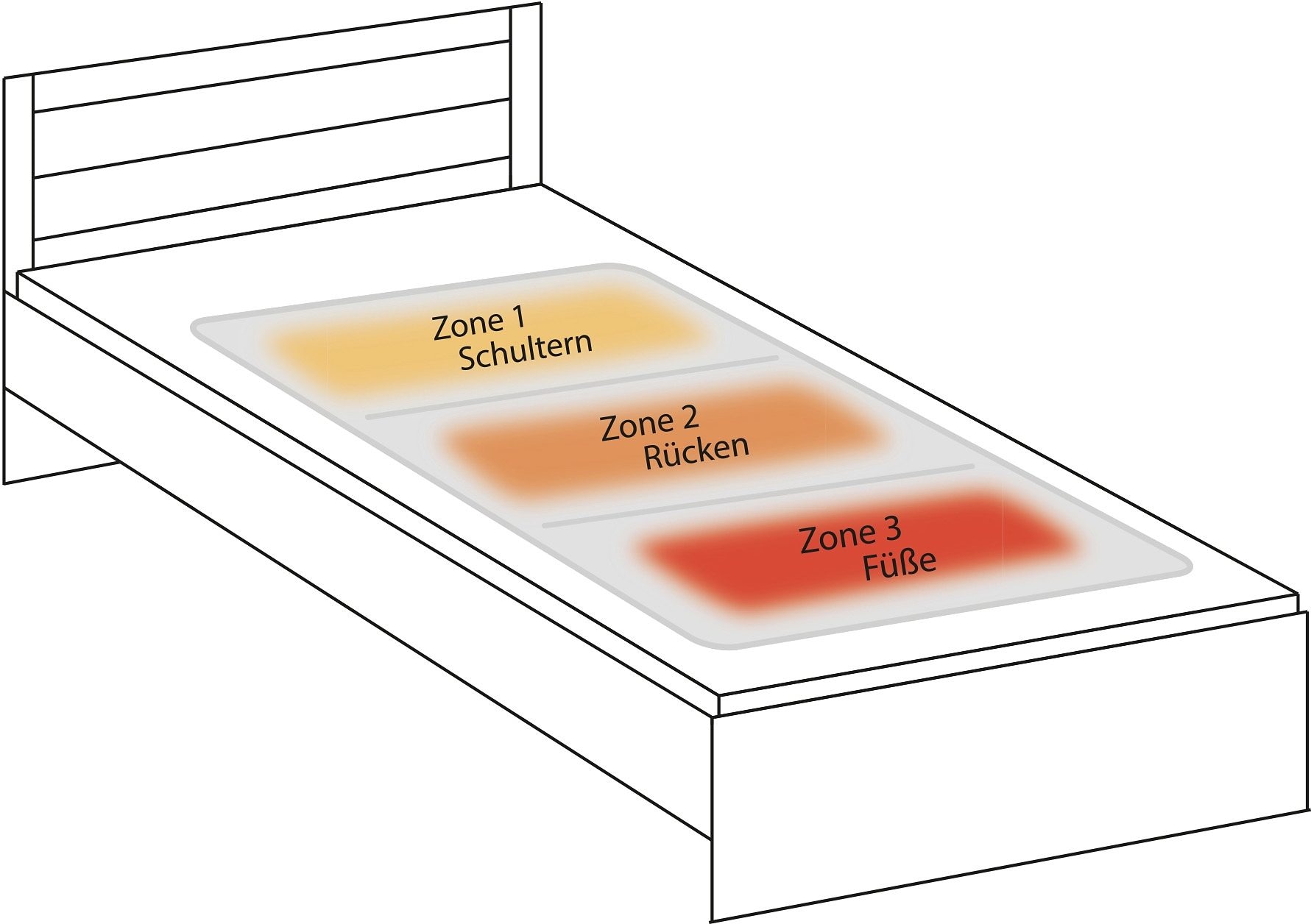 Hydas Wärmeunterbett »Comfort«, 3 Heizzonen