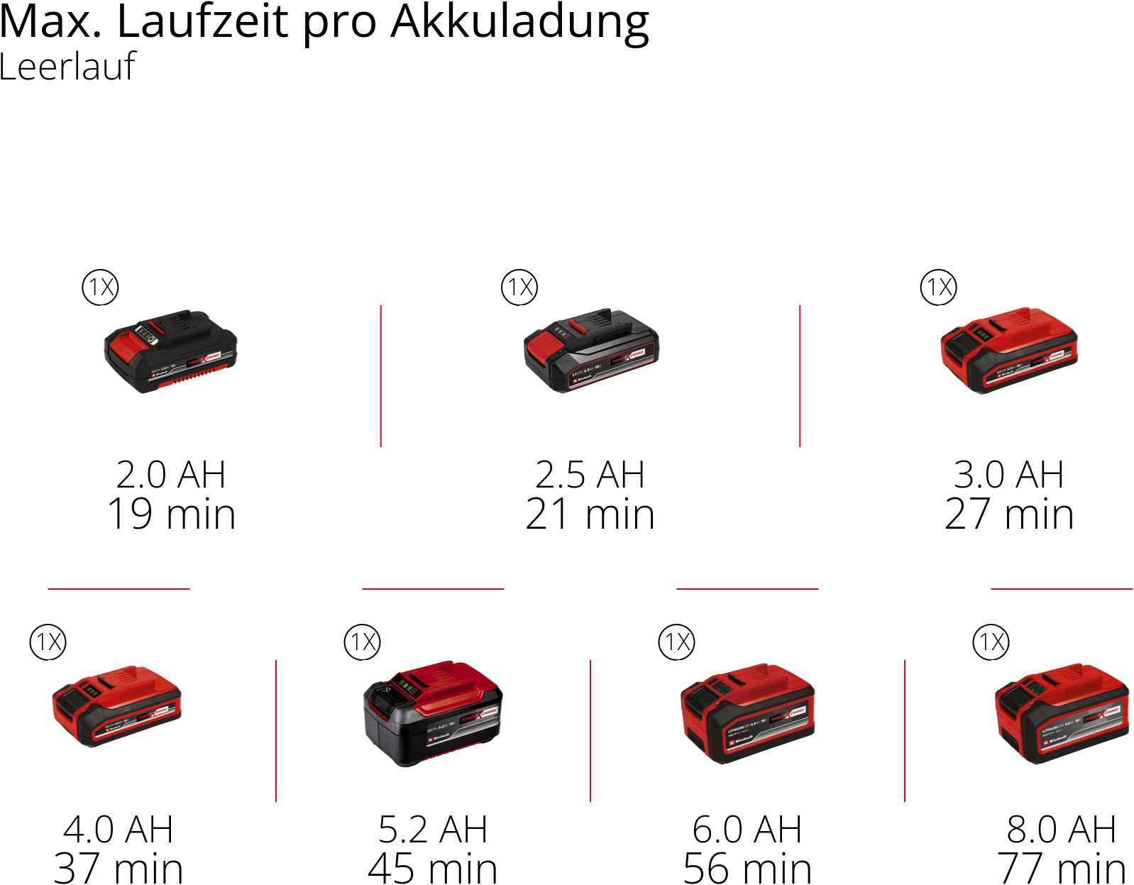 Einhell Kompressor »SUPPERO 18/380« ohne Akku und Ladegerät