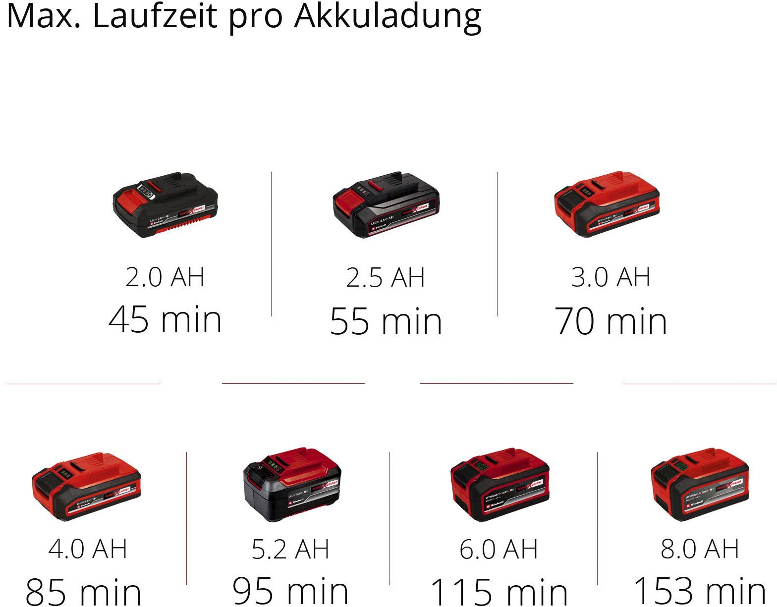 Einhell Akku-Rasentrimmer »GE-CT 18/28 Li-Solo«