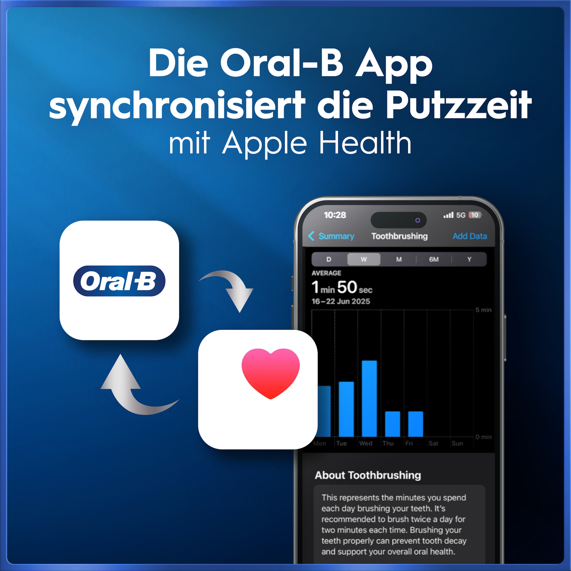 Oral-B Elektrische Zahnbürste »iO 5 Duopack« 2 Stk. Aufsteckbürsten mit Magnet-Technologie, LED-Anzeige, 5 Putzmodi, Reiseetui