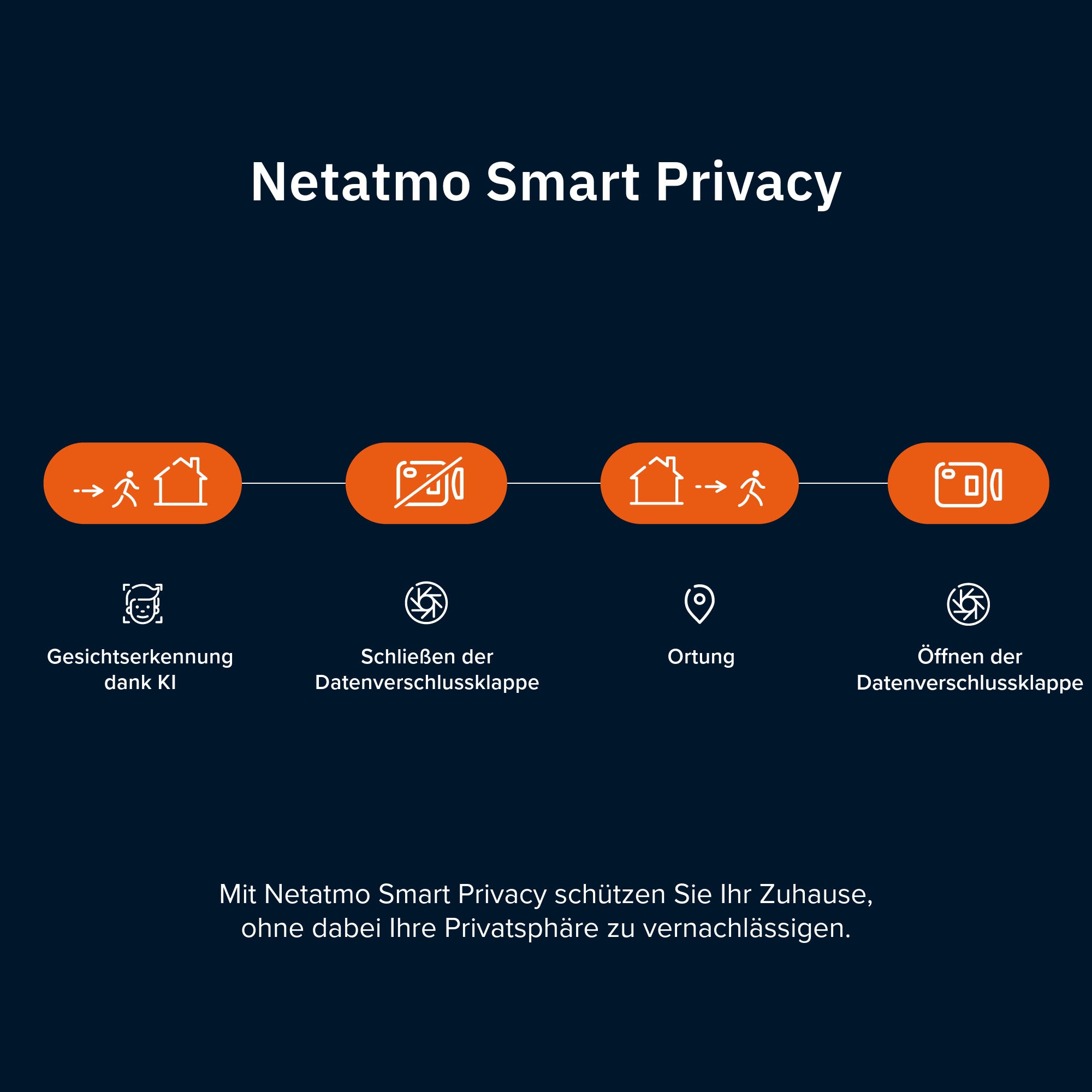 Netatmo Indoor Kamera »Smarte Innenkamera Advance«, Innenbereich
