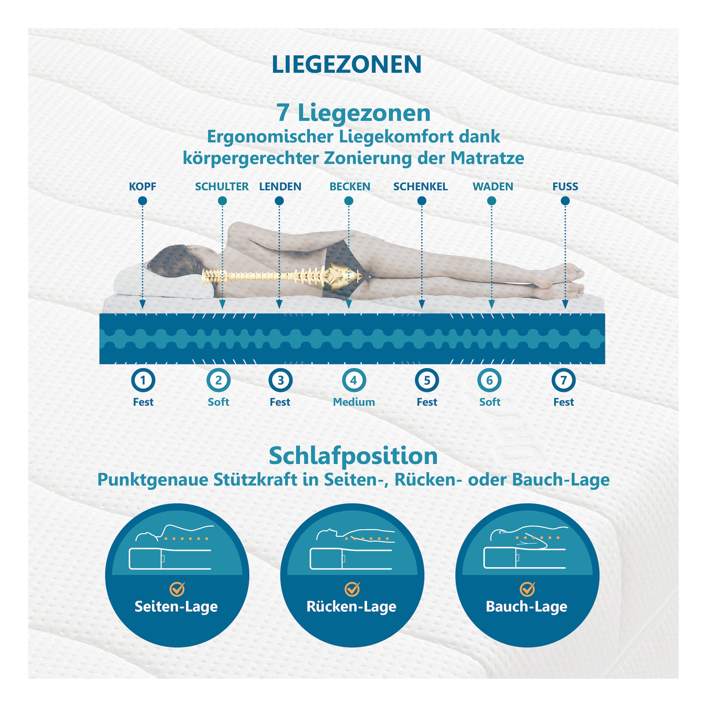 Beco Komfortschaummatratze »Gigant Trio – GOLD Komfortschaummatratze in Luxus-Bettenhöhe« 30 cm hoch Raumgewicht: 35 kg/m³ 1 Stk. tlg. Luxus 30 cm Höhe, 7 Zonen, Wendematratze, erhältlich auch 140x200