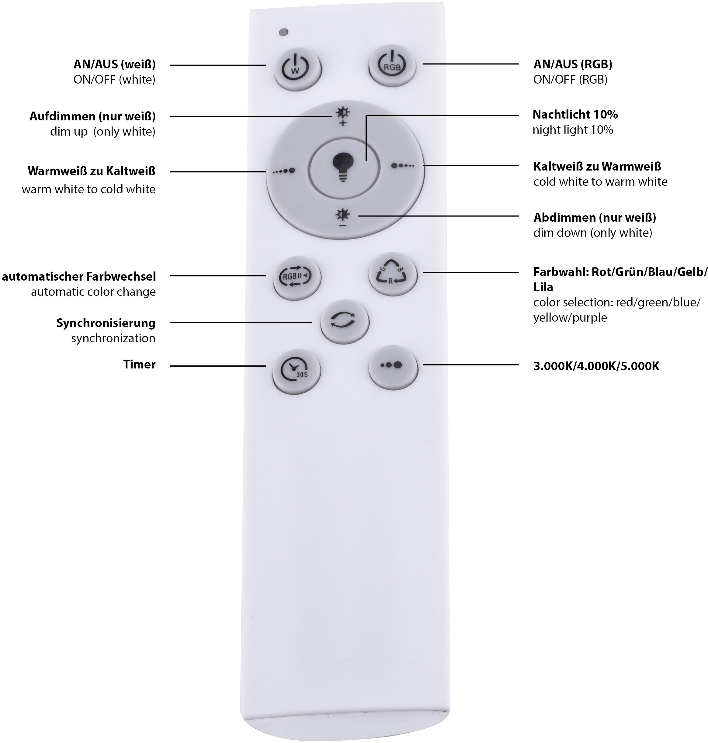 Deckenlampe Jahren kaufen LED Garantie mit Deckenleuchte | »LUISA«, XXL Direkt 2 Leuchten online 3 flammig-flammig, LED