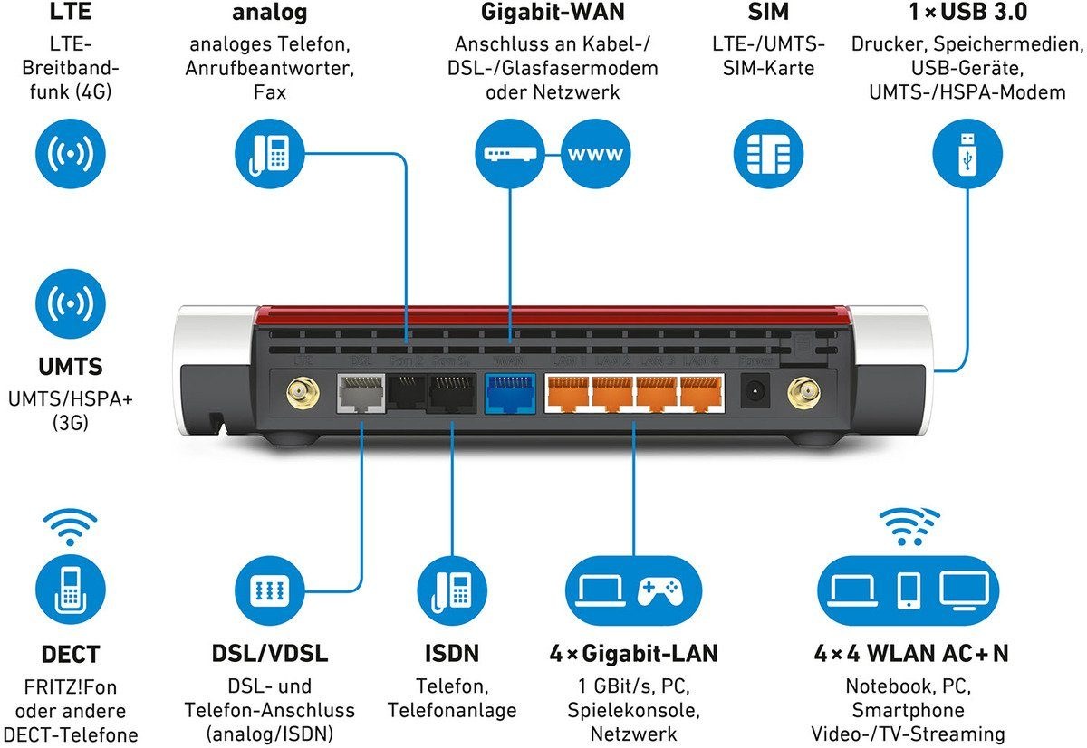 AVM WLAN-Router »FRITZ!Box 6890 LTE«, (1 St.)