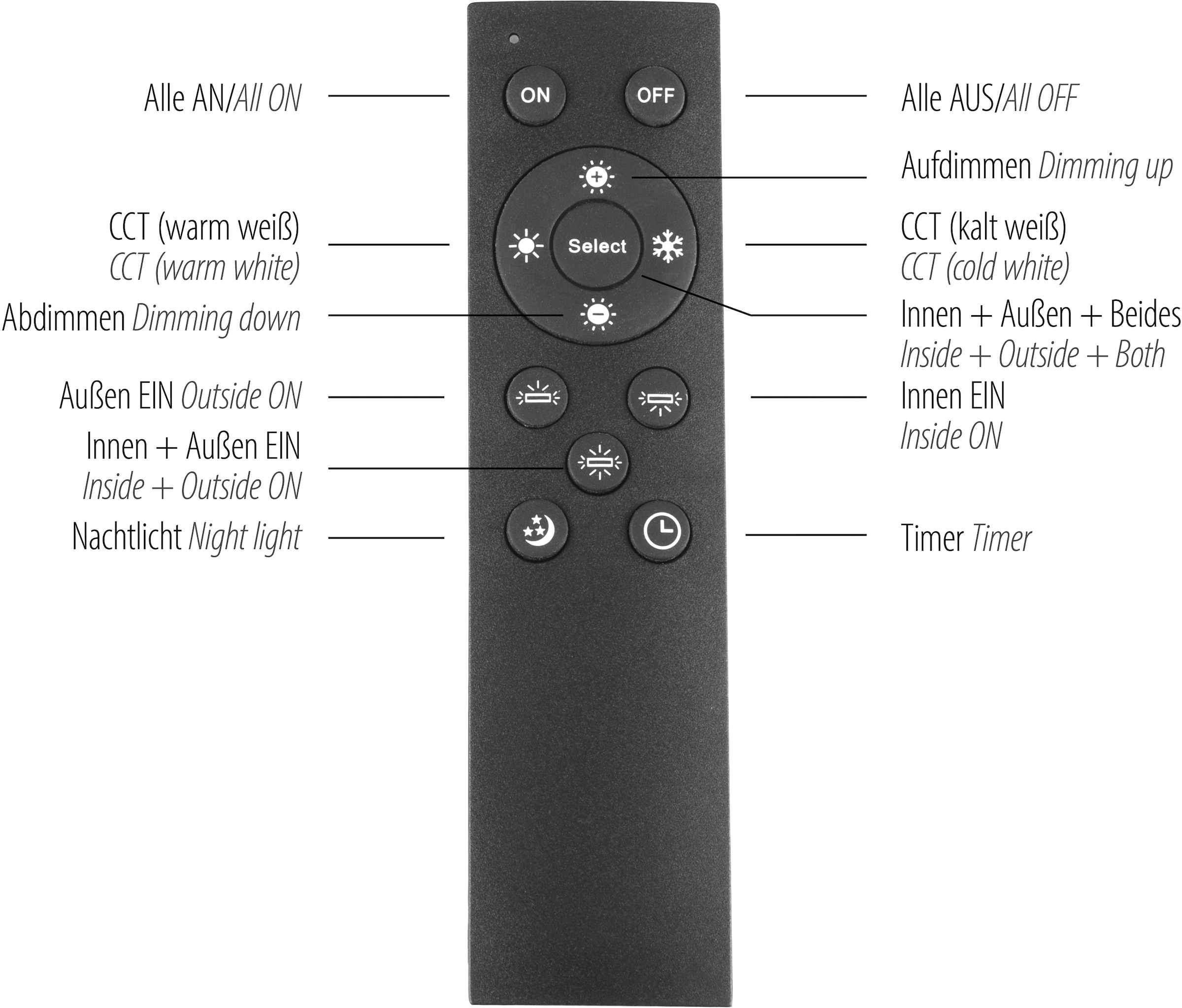 JUST LIGHT Deckenleuchte »EDGING« LED-Board 1 Stk. warmweiß - kaltweiß LED,  Fernbedienung, Funk inkl., separat steuerbar (Schalter)
