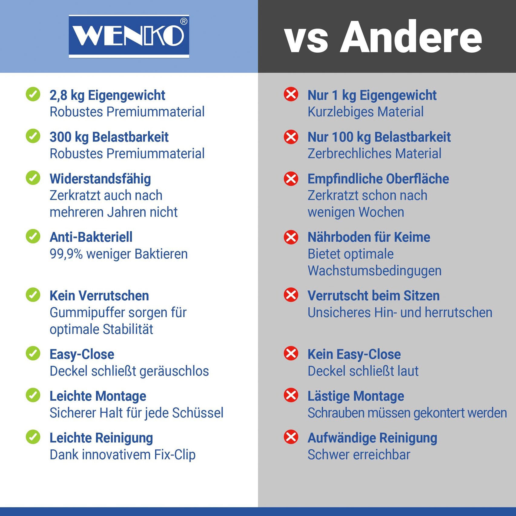 WENKO WC-Sitz »Palma« Mit Absenkautomatik