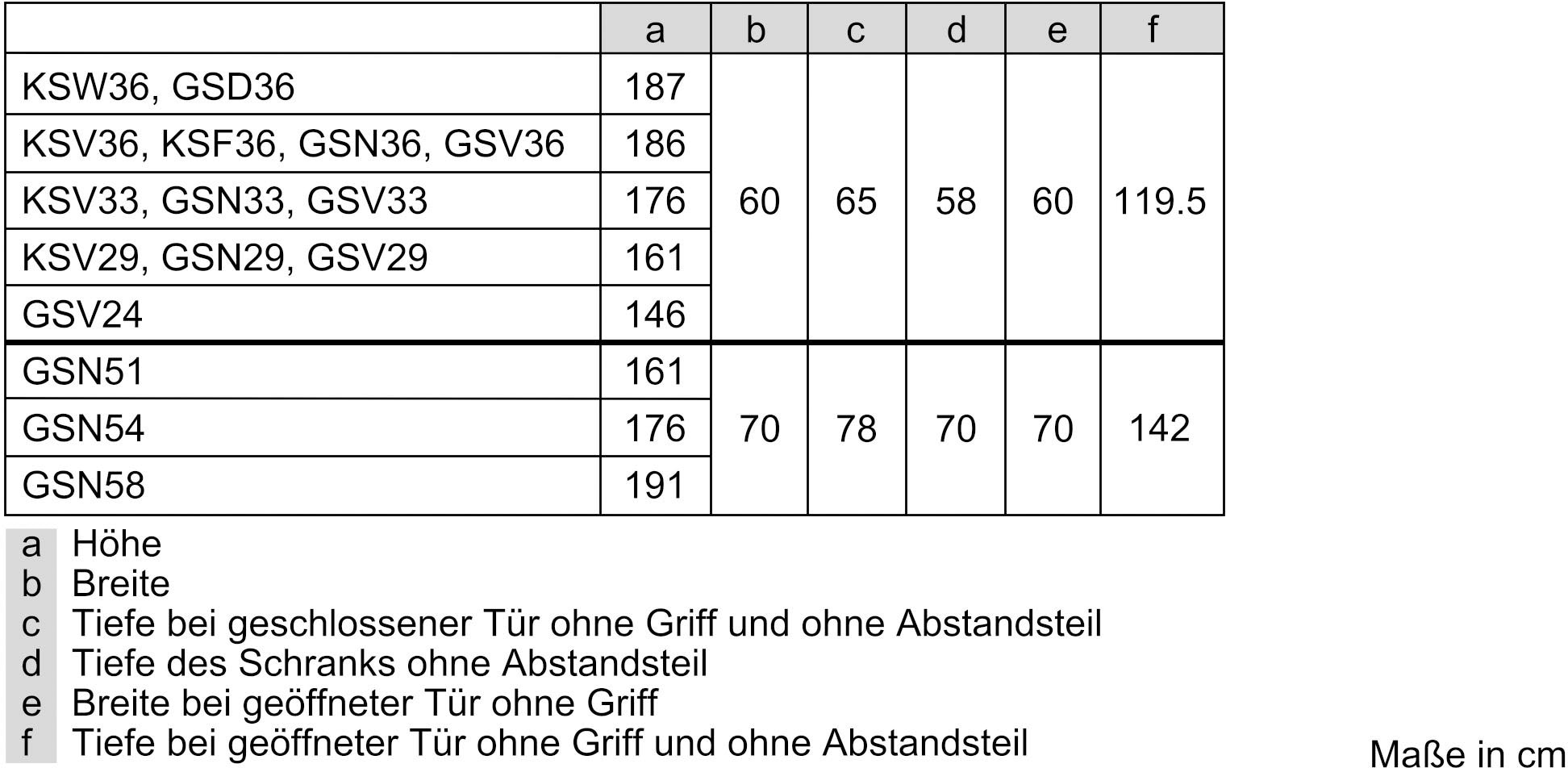 BOSCH Kühlschrank 6 »KSV36BIEP«