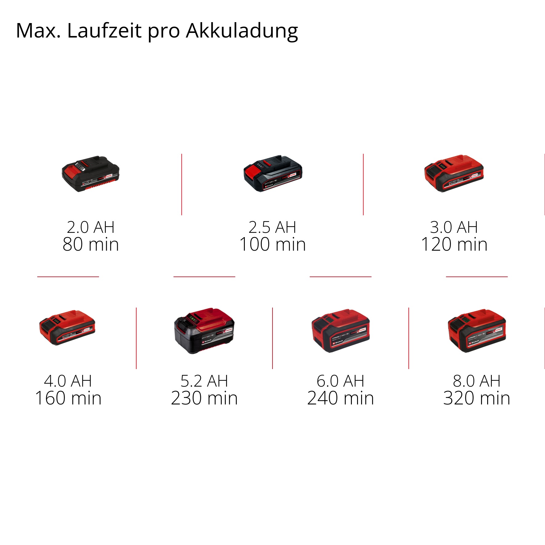 Einhell Akku-Heckenschere »GC-CH 1855/1 Li Kit«, (Set), mit Akku 18V/2,5 Ah und Schnellladegerät