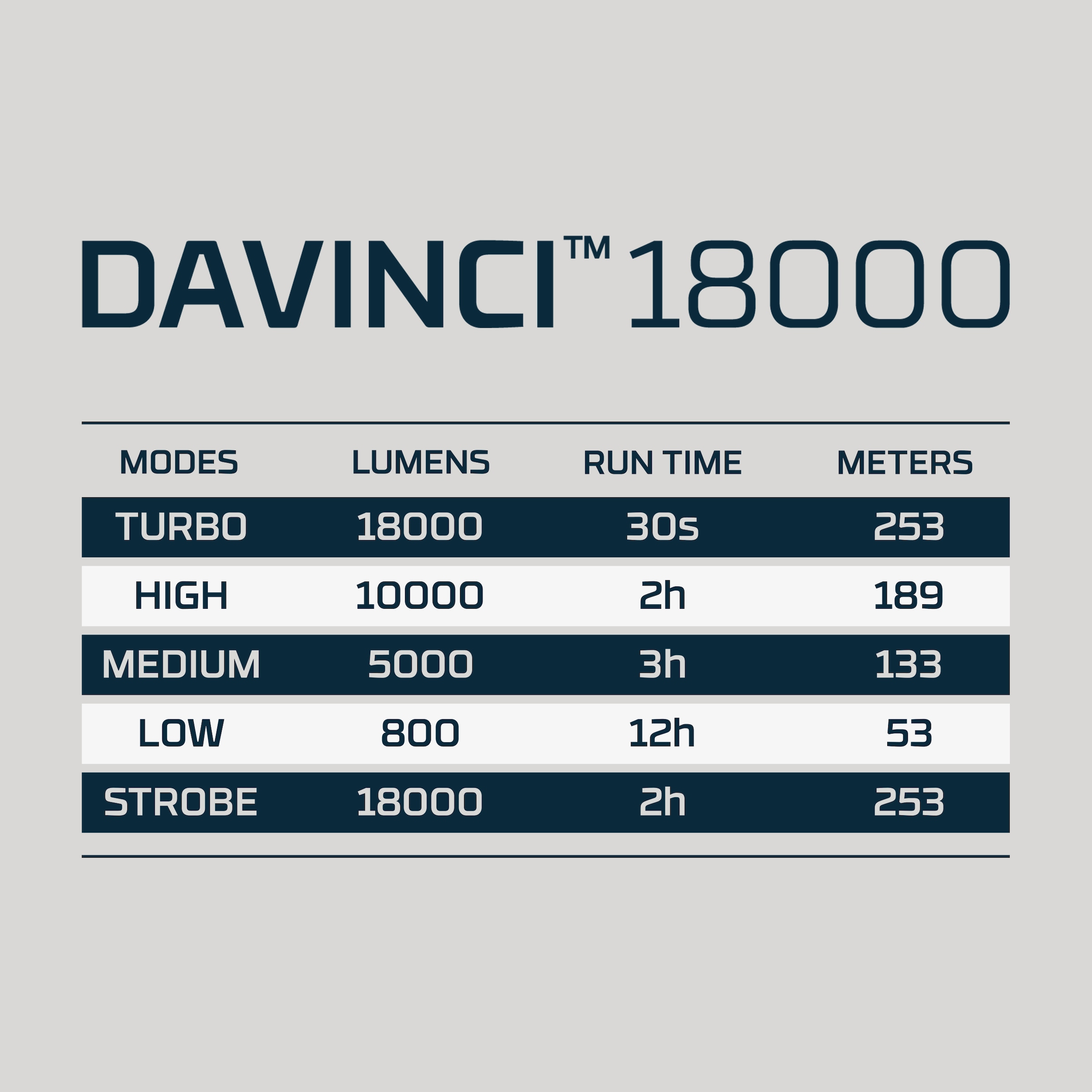 NEBO LED Taschenlampe »Nebo DAVINCI™ 18000« Taschenlampe inkl. Ladekabel, 